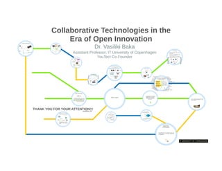 Collaborative Technologies in The Era of Open Innovation