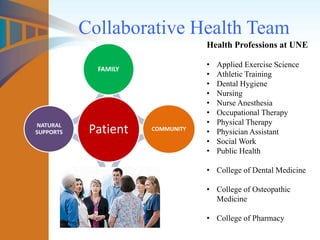 Health Professions at UNE
• Applied Exercise Science
• Athletic Training
• Dental Hygiene
• Nursing
• Nurse Anesthesia
• Occupational Therapy
• Physical Therapy
• Physician Assistant
• Social Work
• Public Health
• College of Dental Medicine
• College of Osteopathic
Medicine
• College of Pharmacy
Collaborative Health Team
Patient
FAMILY
NATURAL
SUPPORTS
COMMUNITY
 