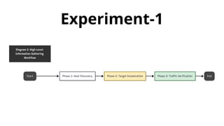 CS Week10 Cyber Security Laboratory PDF Experiment.pptx