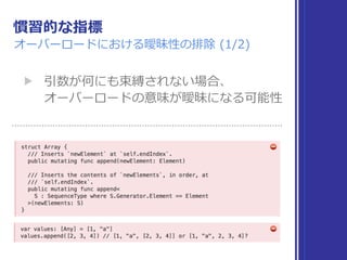 慣習的な指標
オーバーロードにおける曖昧性の排除 (1/2)
▶ 引数が何にも束縛されない場合、 
オーバーロードの意味が曖昧になる可能性
 