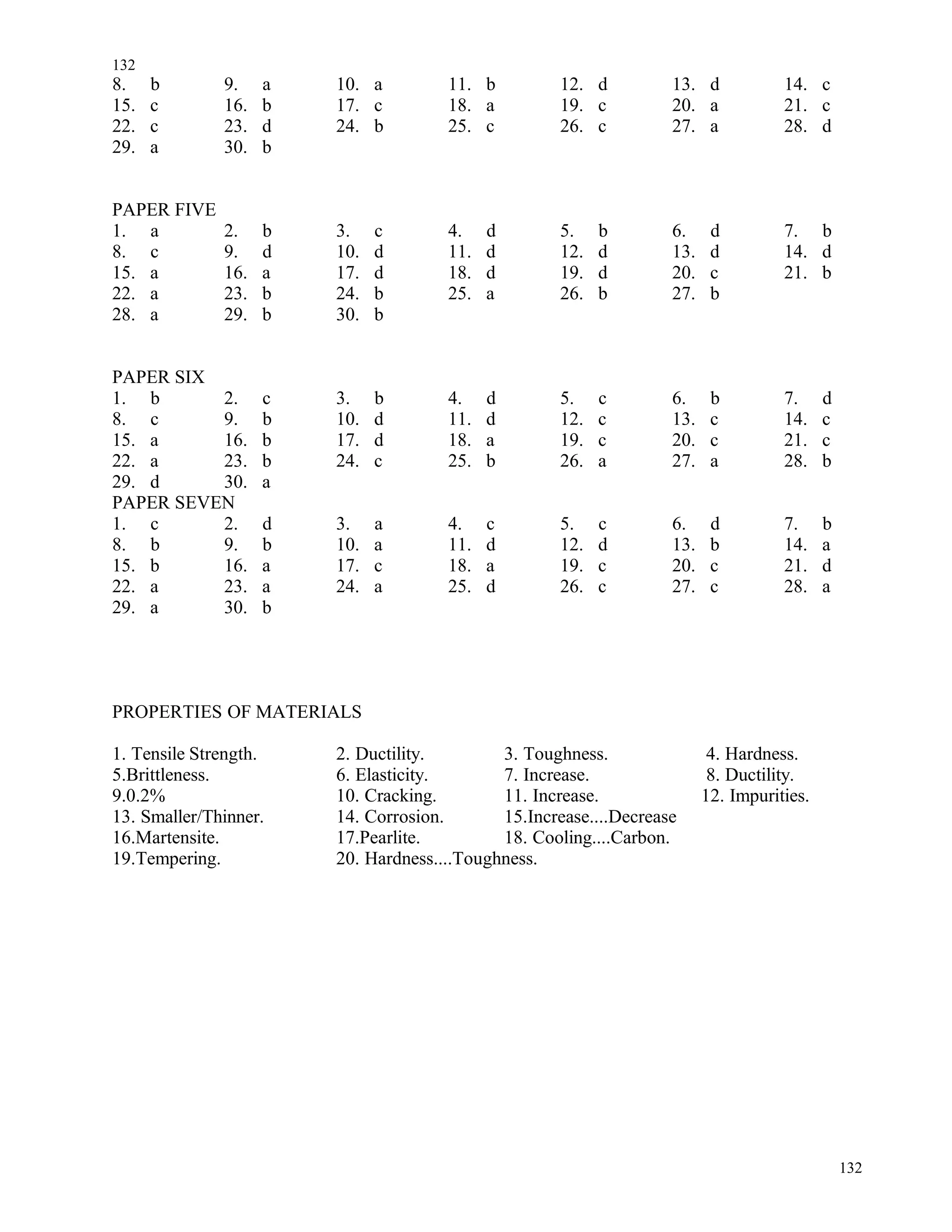 8. b 9. a 10. a 11. b 12. d 13. d 14. c
15. c 16. b 17. c 18. a 19. c 20. a 21. c
22. c 23. d 24. b 25. c 26. c 27. a 28. d
29. a 30. b
PAPER FIVE
1. a 2. b 3. c 4. d 5. b 6. d 7. b
8. c 9. d 10. d 11. d 12. d 13. d 14. d
15. a 16. a 17. d 18. d 19. d 20. c 21. b
22. a 23. b 24. b 25. a 26. b 27. b
28. a 29. b 30. b
PAPER SIX
1. b 2. c 3. b 4. d 5. c 6. b 7. d
8. c 9. b 10. d 11. d 12. c 13. c 14. c
15. a 16. b 17. d 18. a 19. c 20. c 21. c
22. a 23. b 24. c 25. b 26. a 27. a 28. b
29. d 30. a
PAPER SEVEN
1. c 2. d 3. a 4. c 5. c 6. d 7. b
8. b 9. b 10. a 11. d 12. d 13. b 14. a
15. b 16. a 17. c 18. a 19. c 20. c 21. d
22. a 23. a 24. a 25. d 26. c 27. c 28. a
29. a 30. b
PROPERTIES OF MATERIALS
1. Tensile Strength. 2. Ductility. 3. Toughness. 4. Hardness.
5.Brittleness. 6. Elasticity. 7. Increase. 8. Ductility.
9.0.2% 10. Cracking. 11. Increase. 12. Impurities.
13. Smaller/Thinner. 14. Corrosion. 15.Increase....Decrease
16.Martensite. 17.Pearlite. 18. Cooling....Carbon.
19.Tempering. 20. Hardness....Toughness.
132
132
 