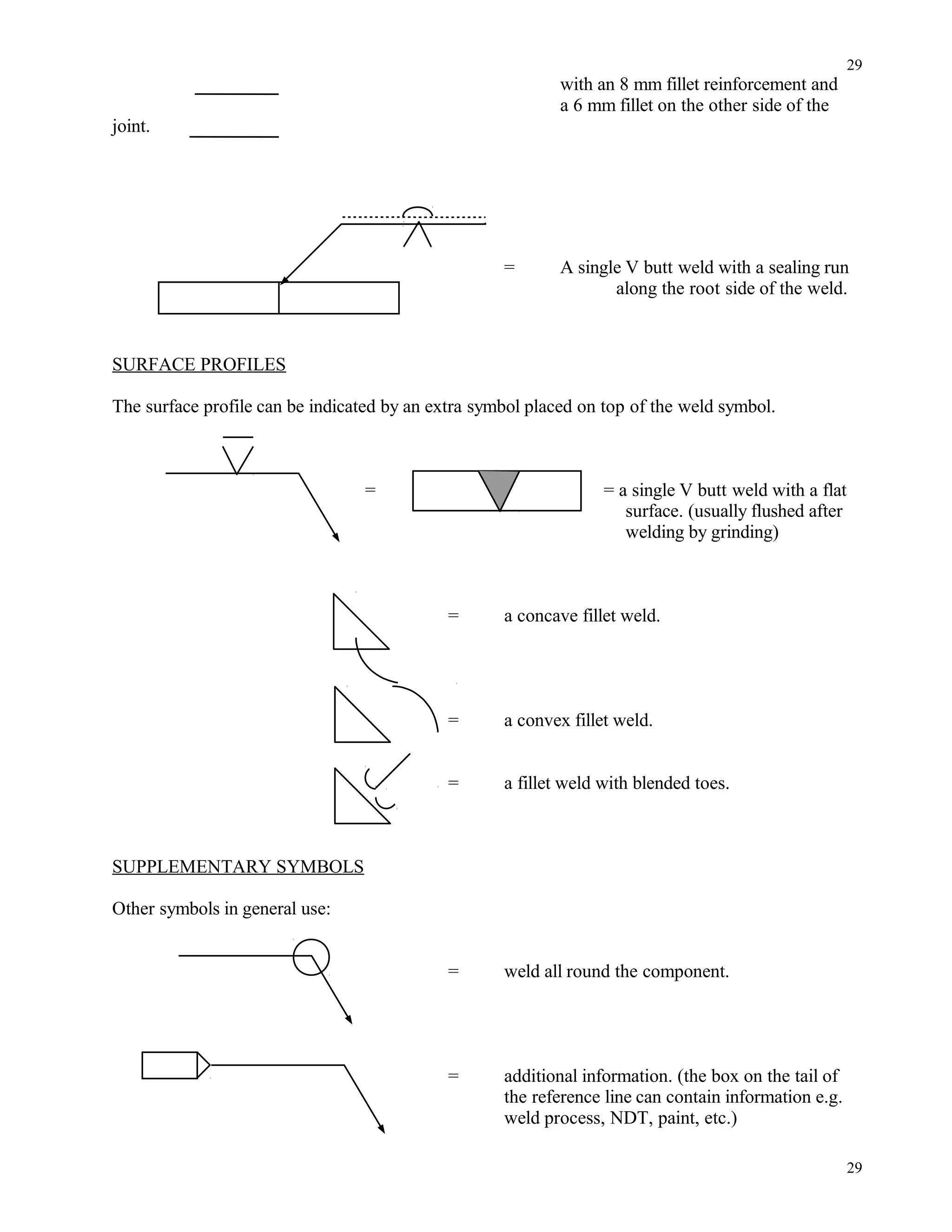 with an 8 mm fillet reinforcement and
a 6 mm fillet on the other side of the
joint.
= A single V butt weld with a sealing run
along the root side of the weld.
SURFACE PROFILES
The surface profile can be indicated by an extra symbol placed on top of the weld symbol.
= = a single V butt weld with a flat
surface. (usually flushed after
welding by grinding)
= a concave fillet weld.
= a convex fillet weld.
= a fillet weld with blended toes.
SUPPLEMENTARY SYMBOLS
Other symbols in general use:
= weld all round the component.
= additional information. (the box on the tail of
the reference line can contain information e.g.
weld process, NDT, paint, etc.)
29
29
 