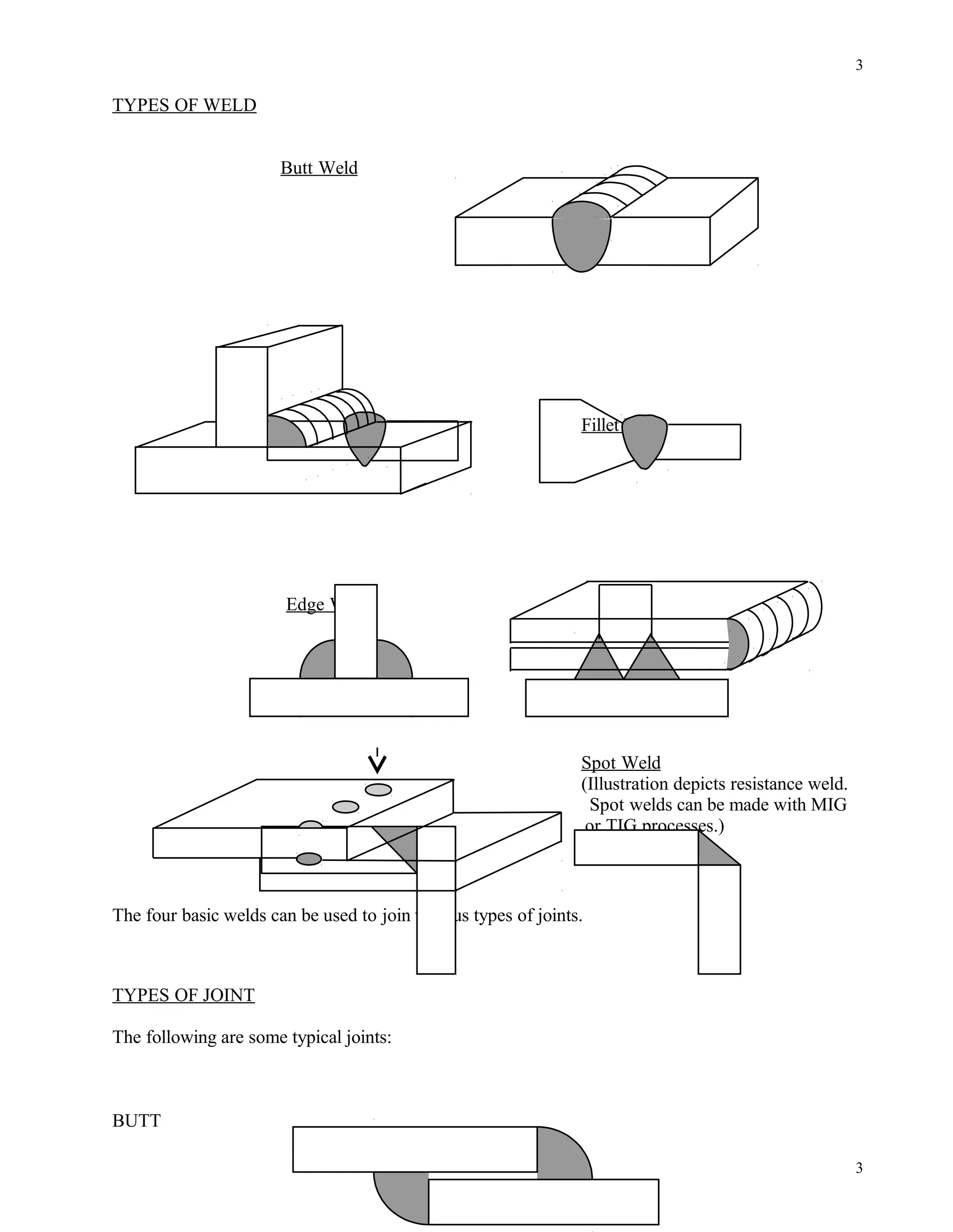 TYPES OF WELD
Butt Weld
Fillet Weld
Edge Weld
Small indentations
at each weld
Spot Weld
(Illustration depicts resistance weld.
Spot welds can be made with MIG
or TIG processes.)
The four basic welds can be used to join various types of joints.
TYPES OF JOINT
The following are some typical joints:
BUTT
3
3
 
