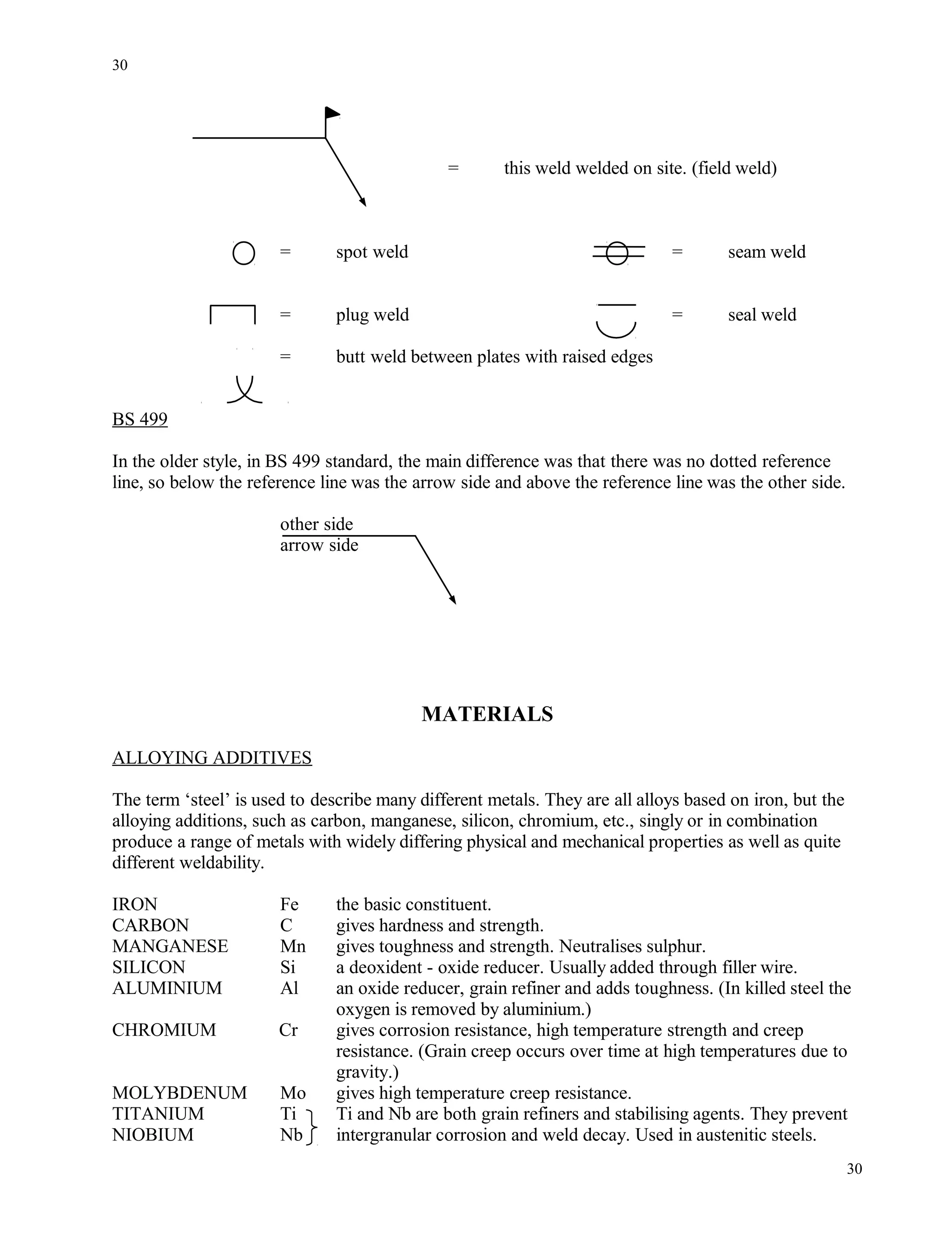 = this weld welded on site. (field weld)
= spot weld = seam weld
= plug weld = seal weld
= butt weld between plates with raised edges
BS 499
In the older style, in BS 499 standard, the main difference was that there was no dotted reference
line, so below the reference line was the arrow side and above the reference line was the other side.
other side
arrow side
MATERIALS
ALLOYING ADDITIVES
The term ‘steel’ is used to describe many different metals. They are all alloys based on iron, but the
alloying additions, such as carbon, manganese, silicon, chromium, etc., singly or in combination
produce a range of metals with widely differing physical and mechanical properties as well as quite
different weldability.
IRON Fe the basic constituent.
CARBON C gives hardness and strength.
MANGANESE Mn gives toughness and strength. Neutralises sulphur.
SILICON Si a deoxident - oxide reducer. Usually added through filler wire.
ALUMINIUM Al an oxide reducer, grain refiner and adds toughness. (In killed steel the
oxygen is removed by aluminium.)
CHROMIUM Cr gives corrosion resistance, high temperature strength and creep
resistance. (Grain creep occurs over time at high temperatures due to
gravity.)
MOLYBDENUM Mo gives high temperature creep resistance.
TITANIUM Ti Ti and Nb are both grain refiners and stabilising agents. They prevent
NIOBIUM Nb intergranular corrosion and weld decay. Used in austenitic steels.
30
30
 