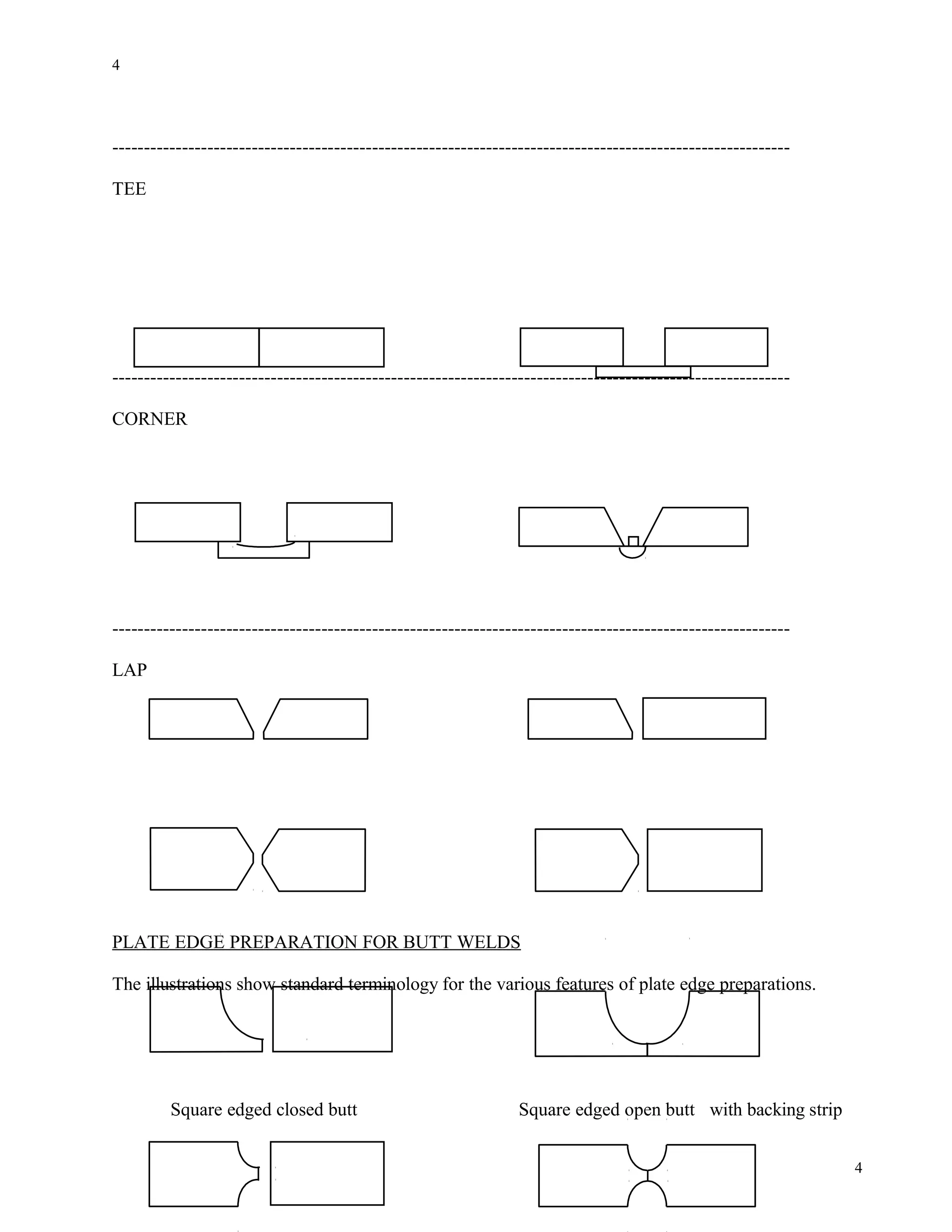 -----------------------------------------------------------------------------------------------------------
TEE
-----------------------------------------------------------------------------------------------------------
CORNER
-----------------------------------------------------------------------------------------------------------
LAP
PLATE EDGE PREPARATION FOR BUTT WELDS
The illustrations show standard terminology for the various features of plate edge preparations.
Square edged closed butt Square edged open butt with backing strip
4
4
 