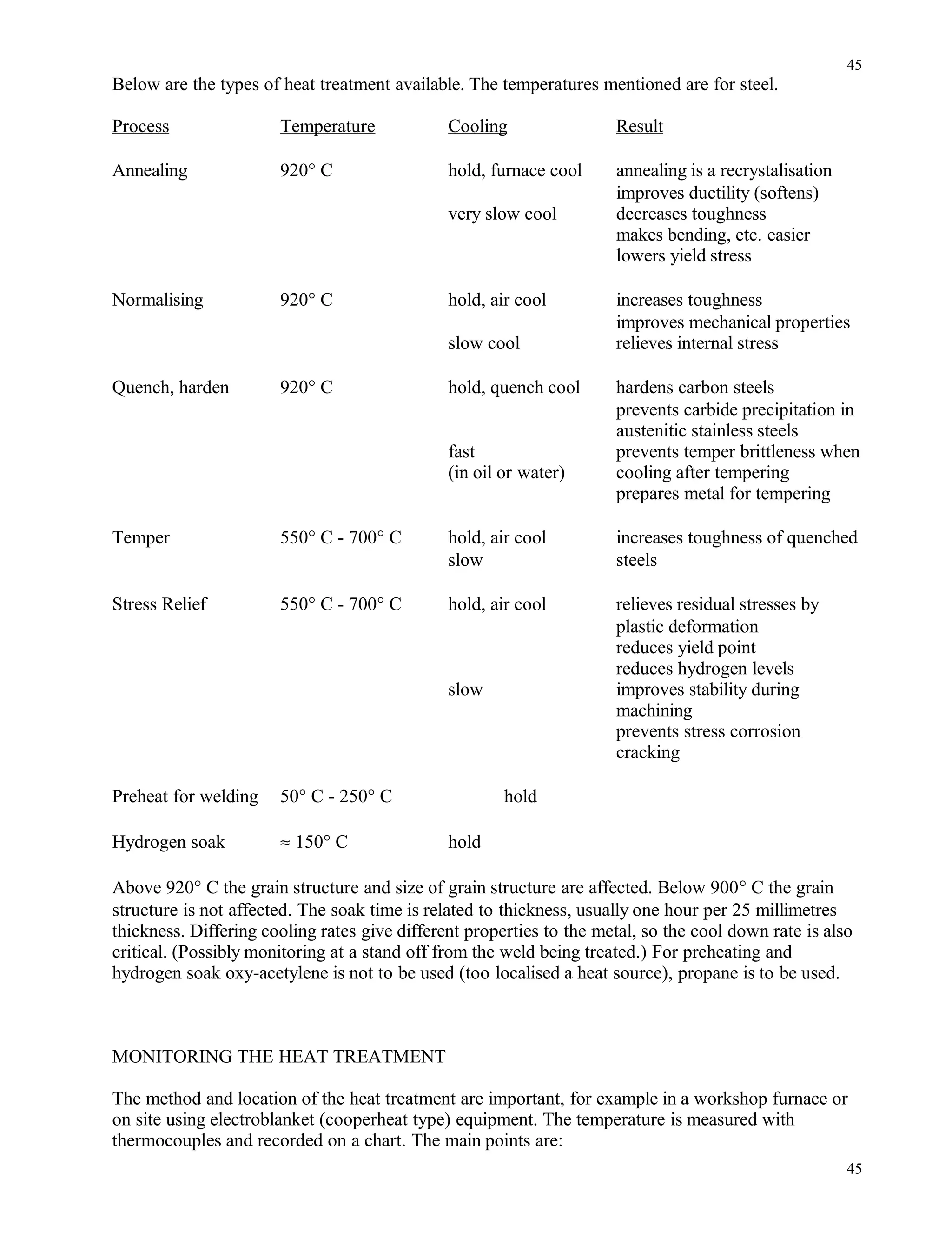 Below are the types of heat treatment available. The temperatures mentioned are for steel.
Process Temperature Cooling Result
Annealing 920° C hold, furnace cool annealing is a recrystalisation
improves ductility (softens)
very slow cool decreases toughness
makes bending, etc. easier
lowers yield stress
Normalising 920° C hold, air cool increases toughness
improves mechanical properties
slow cool relieves internal stress
Quench, harden 920° C hold, quench cool hardens carbon steels
prevents carbide precipitation in
austenitic stainless steels
fast prevents temper brittleness when
(in oil or water) cooling after tempering
prepares metal for tempering
Temper 550° C - 700° C hold, air cool increases toughness of quenched
slow steels
Stress Relief 550° C - 700° C hold, air cool relieves residual stresses by
plastic deformation
reduces yield point
reduces hydrogen levels
slow improves stability during
machining
prevents stress corrosion
cracking
Preheat for welding 50° C - 250° C hold
Hydrogen soak ≈ 150° C hold
Above 920° C the grain structure and size of grain structure are affected. Below 900° C the grain
structure is not affected. The soak time is related to thickness, usually one hour per 25 millimetres
thickness. Differing cooling rates give different properties to the metal, so the cool down rate is also
critical. (Possibly monitoring at a stand off from the weld being treated.) For preheating and
hydrogen soak oxy-acetylene is not to be used (too localised a heat source), propane is to be used.
MONITORING THE HEAT TREATMENT
The method and location of the heat treatment are important, for example in a workshop furnace or
on site using electroblanket (cooperheat type) equipment. The temperature is measured with
thermocouples and recorded on a chart. The main points are:
45
45
 