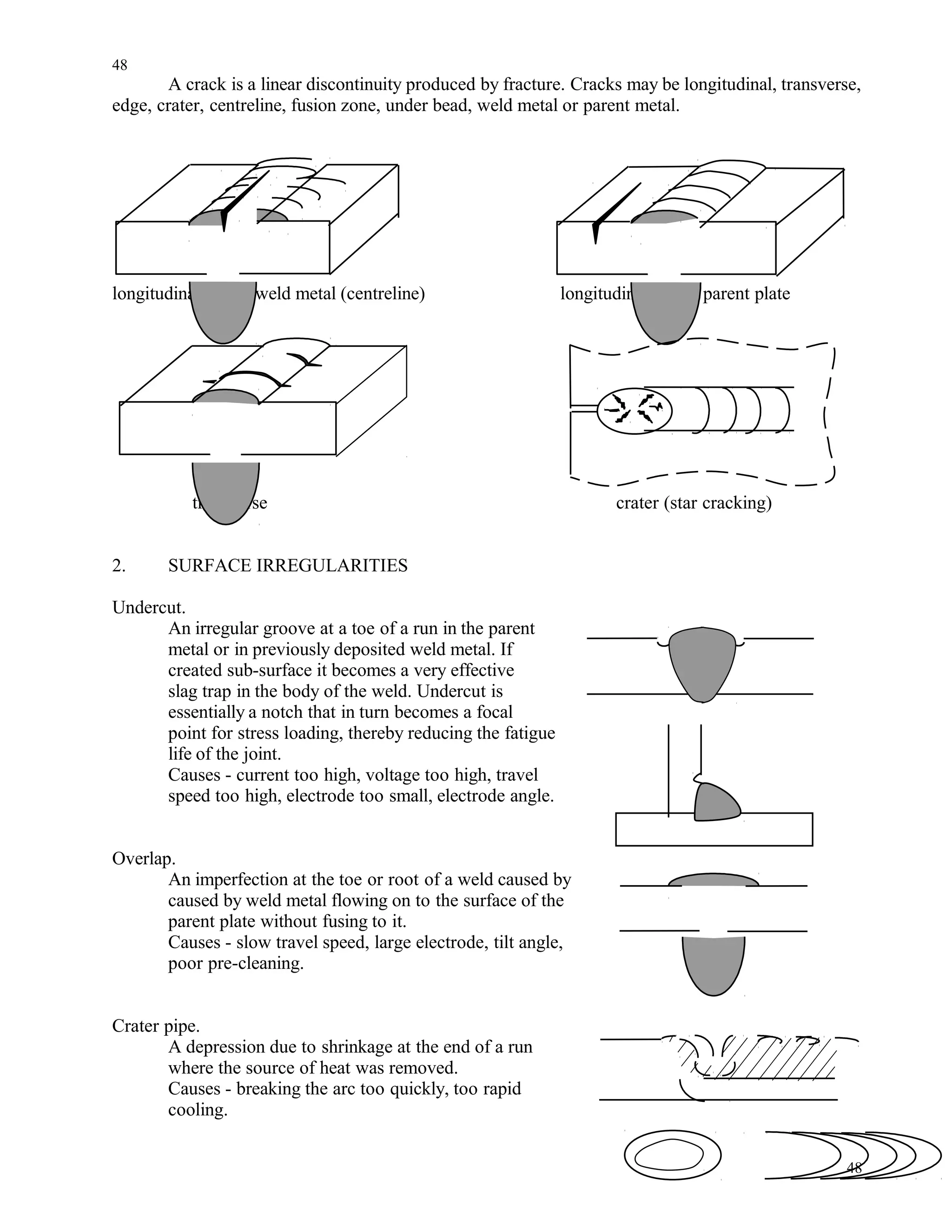 A crack is a linear discontinuity produced by fracture. Cracks may be longitudinal, transverse,
edge, crater, centreline, fusion zone, under bead, weld metal or parent metal.
longitudinal, in the weld metal (centreline) longitudinal, in the parent plate
transverse crater (star cracking)
2. SURFACE IRREGULARITIES
Undercut.
An irregular groove at a toe of a run in the parent
metal or in previously deposited weld metal. If
created sub-surface it becomes a very effective
slag trap in the body of the weld. Undercut is
essentially a notch that in turn becomes a focal
point for stress loading, thereby reducing the fatigue
life of the joint.
Causes - current too high, voltage too high, travel
speed too high, electrode too small, electrode angle.
Overlap.
An imperfection at the toe or root of a weld caused by
caused by weld metal flowing on to the surface of the
parent plate without fusing to it.
Causes - slow travel speed, large electrode, tilt angle,
poor pre-cleaning.
Crater pipe.
A depression due to shrinkage at the end of a run
where the source of heat was removed.
Causes - breaking the arc too quickly, too rapid
cooling.
48
48
 