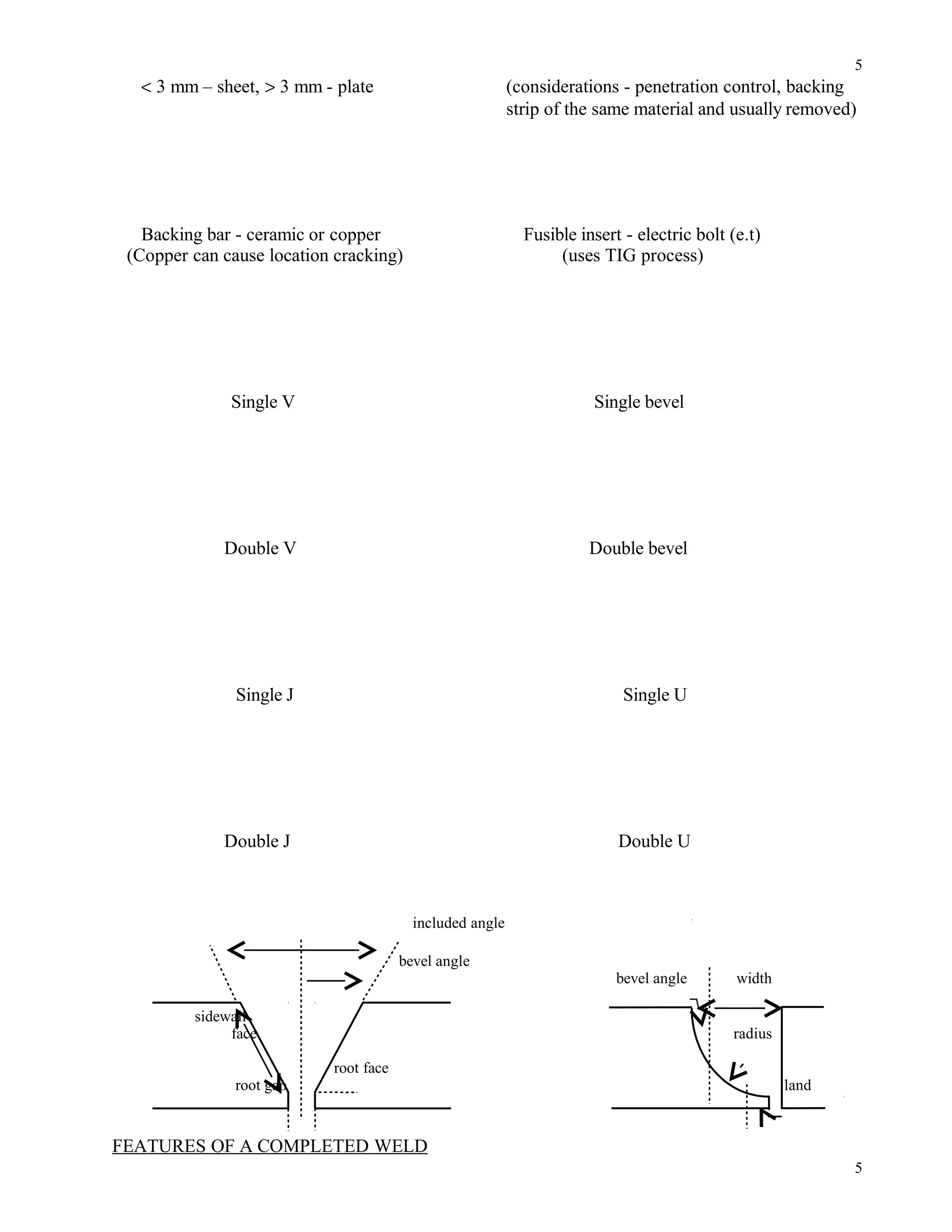 < 3 mm – sheet, > 3 mm - plate (considerations - penetration control, backing
strip of the same material and usually removed)
Backing bar - ceramic or copper Fusible insert - electric bolt (e.t)
(Copper can cause location cracking) (uses TIG process)
Single V Single bevel
Double V Double bevel
Single J Single U
Double J Double U
included angle
bevel angle
bevel angle width
sidewall
face radius
root face
root gap land
FEATURES OF A COMPLETED WELD
5
5
 