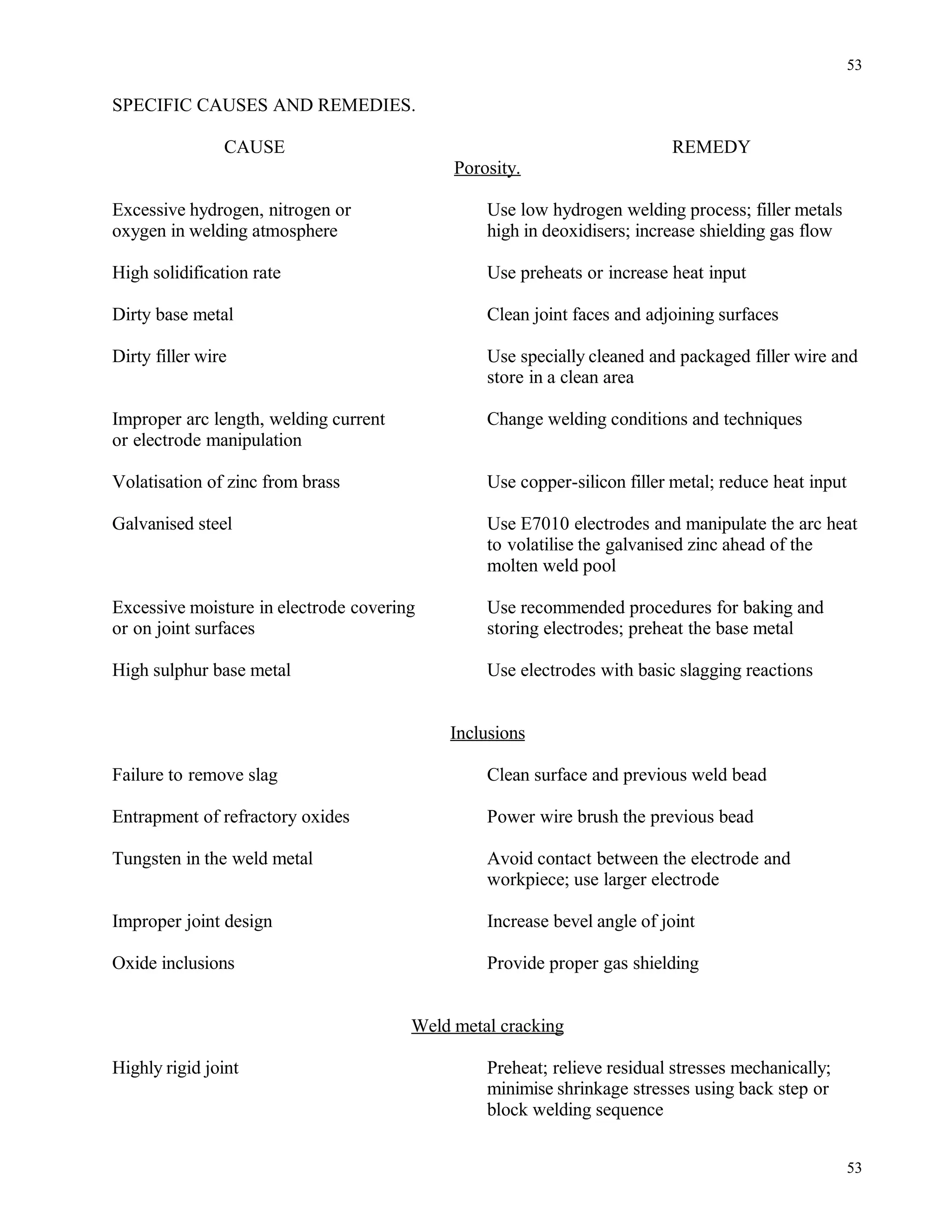 SPECIFIC CAUSES AND REMEDIES.
CAUSE REMEDY
Porosity.
Excessive hydrogen, nitrogen or Use low hydrogen welding process; filler metals
oxygen in welding atmosphere high in deoxidisers; increase shielding gas flow
High solidification rate Use preheats or increase heat input
Dirty base metal Clean joint faces and adjoining surfaces
Dirty filler wire Use specially cleaned and packaged filler wire and
store in a clean area
Improper arc length, welding current Change welding conditions and techniques
or electrode manipulation
Volatisation of zinc from brass Use copper-silicon filler metal; reduce heat input
Galvanised steel Use E7010 electrodes and manipulate the arc heat
to volatilise the galvanised zinc ahead of the
molten weld pool
Excessive moisture in electrode covering Use recommended procedures for baking and
or on joint surfaces storing electrodes; preheat the base metal
High sulphur base metal Use electrodes with basic slagging reactions
Inclusions
Failure to remove slag Clean surface and previous weld bead
Entrapment of refractory oxides Power wire brush the previous bead
Tungsten in the weld metal Avoid contact between the electrode and
workpiece; use larger electrode
Improper joint design Increase bevel angle of joint
Oxide inclusions Provide proper gas shielding
Weld metal cracking
Highly rigid joint Preheat; relieve residual stresses mechanically;
minimise shrinkage stresses using back step or
block welding sequence
53
53
 