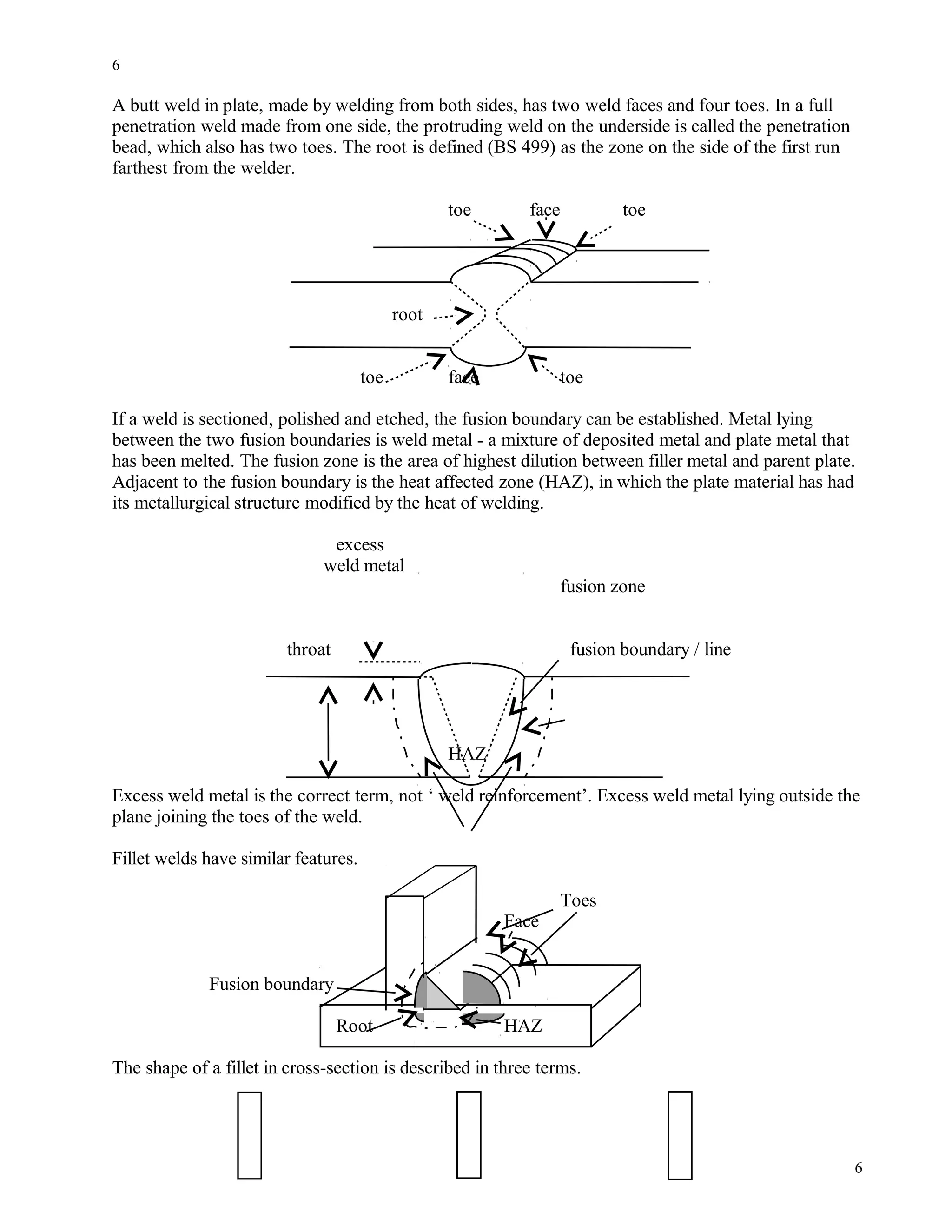 A butt weld in plate, made by welding from both sides, has two weld faces and four toes. In a full
penetration weld made from one side, the protruding weld on the underside is called the penetration
bead, which also has two toes. The root is defined (BS 499) as the zone on the side of the first run
farthest from the welder.
toe face toe
root
toe face toe
If a weld is sectioned, polished and etched, the fusion boundary can be established. Metal lying
between the two fusion boundaries is weld metal - a mixture of deposited metal and plate metal that
has been melted. The fusion zone is the area of highest dilution between filler metal and parent plate.
Adjacent to the fusion boundary is the heat affected zone (HAZ), in which the plate material has had
its metallurgical structure modified by the heat of welding.
excess
weld metal
fusion zone
throat fusion boundary / line
HAZ
Excess weld metal is the correct term, not ‘ weld reinforcement’. Excess weld metal lying outside the
plane joining the toes of the weld.
Fillet welds have similar features.
Toes
Face
Fusion boundary
Root HAZ
The shape of a fillet in cross-section is described in three terms.
6
6
 