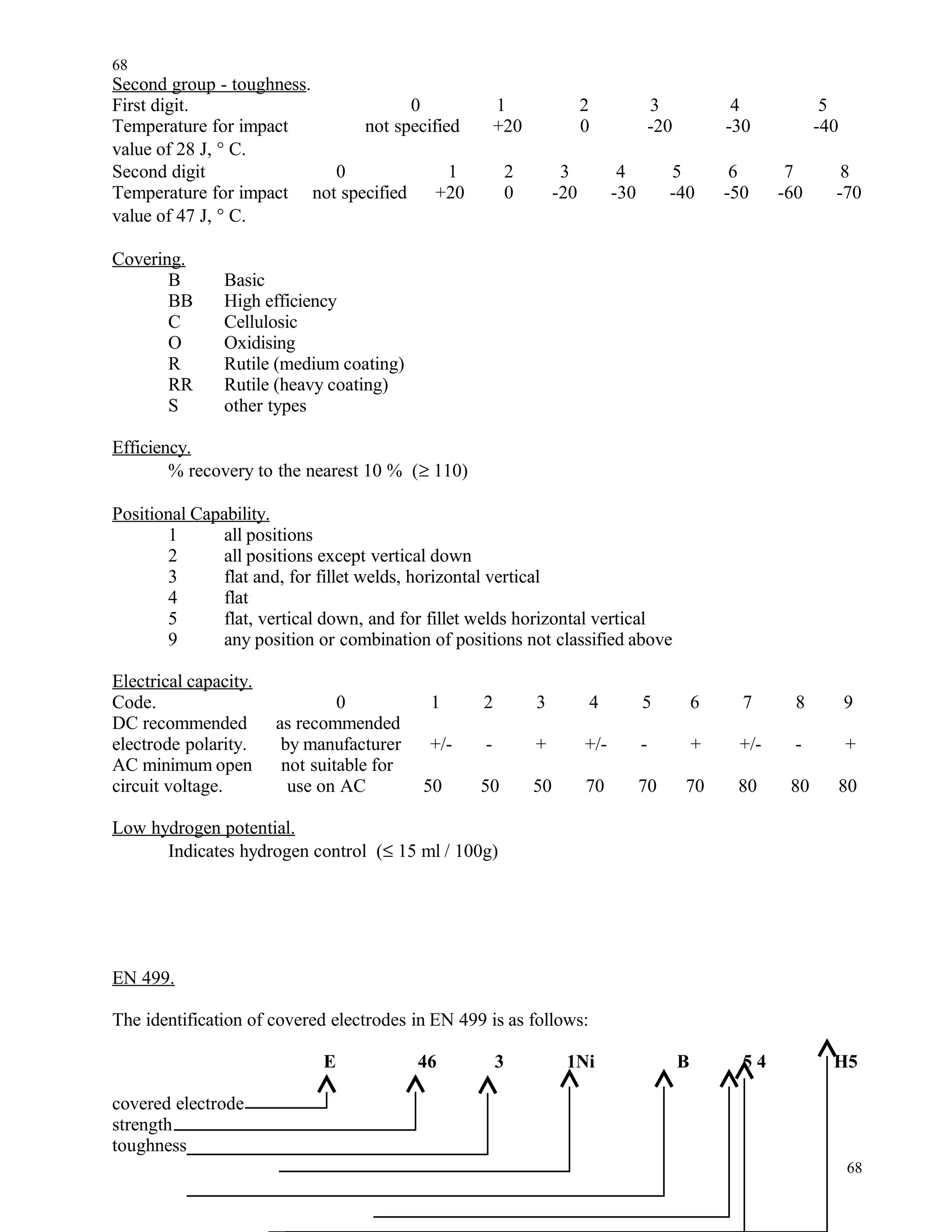 Second group - toughness.
First digit. 0 1 2 3 4 5
Temperature for impact not specified +20 0 -20 -30 -40
value of 28 J, ° C.
Second digit 0 1 2 3 4 5 6 7 8
Temperature for impact not specified +20 0 -20 -30 -40 -50 -60 -70
value of 47 J, ° C.
Covering.
B Basic
BB High efficiency
C Cellulosic
O Oxidising
R Rutile (medium coating)
RR Rutile (heavy coating)
S other types
Efficiency.
% recovery to the nearest 10 % (≥ 110)
Positional Capability.
1 all positions
2 all positions except vertical down
3 flat and, for fillet welds, horizontal vertical
4 flat
5 flat, vertical down, and for fillet welds horizontal vertical
9 any position or combination of positions not classified above
Electrical capacity.
Code. 0 1 2 3 4 5 6 7 8 9
DC recommended as recommended
electrode polarity. by manufacturer +/- - + +/- - + +/- - +
AC minimum open not suitable for
circuit voltage. use on AC 50 50 50 70 70 70 80 80 80
Low hydrogen potential.
Indicates hydrogen control (≤ 15 ml / 100g)
EN 499.
The identification of covered electrodes in EN 499 is as follows:
E 46 3 1Ni B 5 4 H5
covered electrode
strength
toughness
68
68
 