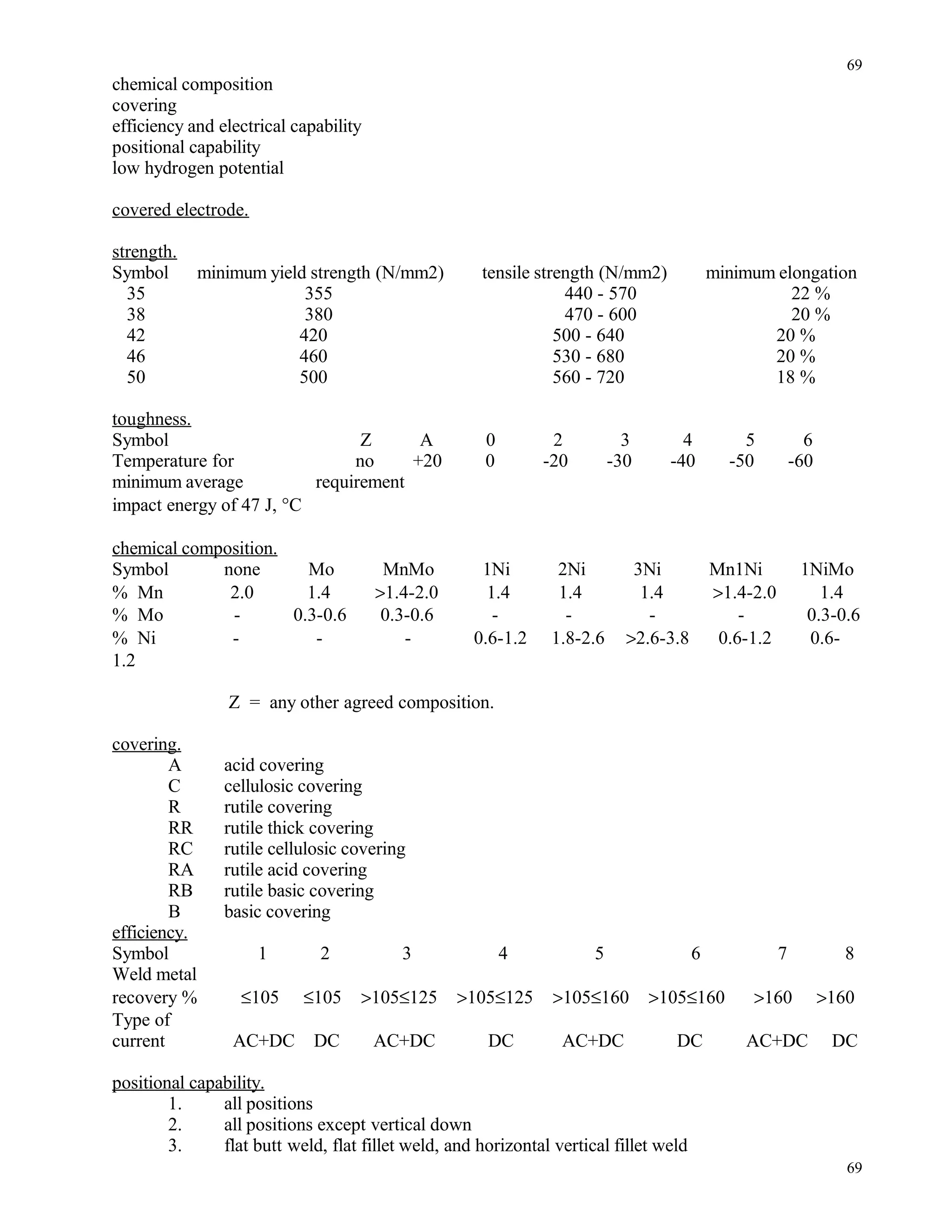 chemical composition
covering
efficiency and electrical capability
positional capability
low hydrogen potential
covered electrode.
strength.
Symbol minimum yield strength (N/mm2) tensile strength (N/mm2) minimum elongation
35 355 440 - 570 22 %
38 380 470 - 600 20 %
42 420 500 - 640 20 %
46 460 530 - 680 20 %
50 500 560 - 720 18 %
toughness.
Symbol Z A 0 2 3 4 5 6
Temperature for no +20 0 -20 -30 -40 -50 -60
minimum average requirement
impact energy of 47 J, °C
chemical composition.
Symbol none Mo MnMo 1Ni 2Ni 3Ni Mn1Ni 1NiMo
% Mn 2.0 1.4 >1.4-2.0 1.4 1.4 1.4 >1.4-2.0 1.4
% Mo - 0.3-0.6 0.3-0.6 - - - - 0.3-0.6
% Ni - - - 0.6-1.2 1.8-2.6 >2.6-3.8 0.6-1.2 0.6-
1.2
Z = any other agreed composition.
covering.
A acid covering
C cellulosic covering
R rutile covering
RR rutile thick covering
RC rutile cellulosic covering
RA rutile acid covering
RB rutile basic covering
B basic covering
efficiency.
Symbol 1 2 3 4 5 6 7 8
Weld metal
recovery % ≤105 ≤105 >105≤125 >105≤125 >105≤160 >105≤160 >160 >160
Type of
current AC+DC DC AC+DC DC AC+DC DC AC+DC DC
positional capability.
1. all positions
2. all positions except vertical down
3. flat butt weld, flat fillet weld, and horizontal vertical fillet weld
69
69
 