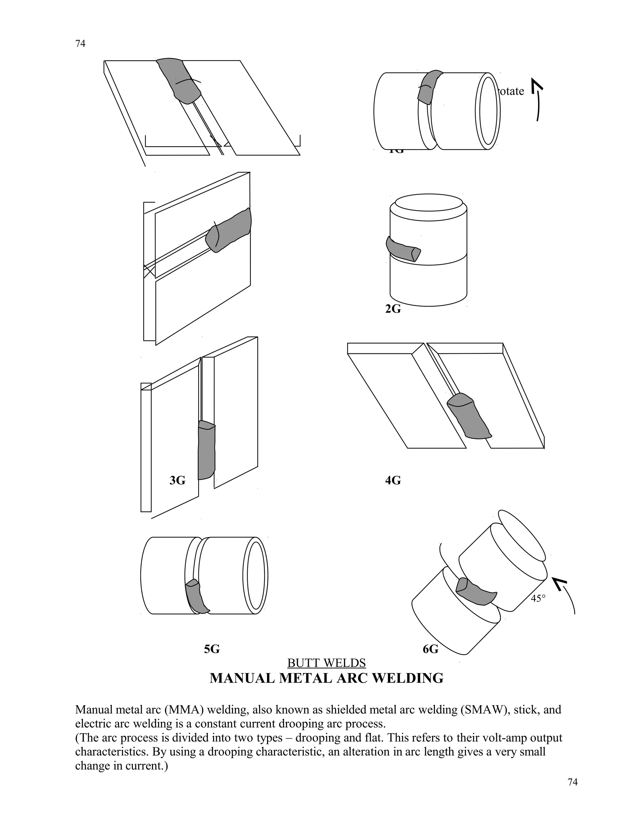 rotate
1G 1G
2G 2G
3G 4G
45°
5G 6G
BUTT WELDS
MANUAL METAL ARC WELDING
Manual metal arc (MMA) welding, also known as shielded metal arc welding (SMAW), stick, and
electric arc welding is a constant current drooping arc process.
(The arc process is divided into two types – drooping and flat. This refers to their volt-amp output
characteristics. By using a drooping characteristic, an alteration in arc length gives a very small
change in current.)
74
74
 