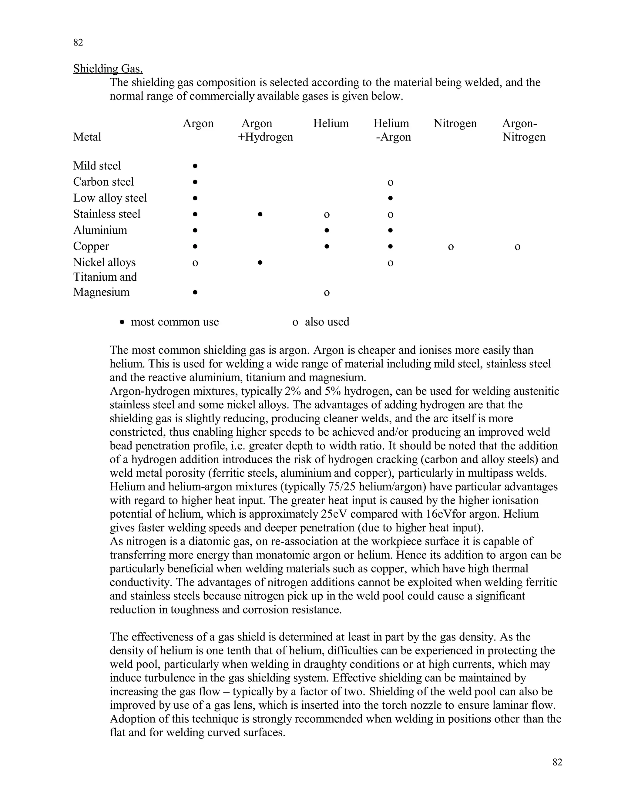 Shielding Gas.
The shielding gas composition is selected according to the material being welded, and the
normal range of commercially available gases is given below.
Argon Argon Helium Helium Nitrogen Argon-
Metal +Hydrogen -Argon Nitrogen
Mild steel •
Carbon steel • o
Low alloy steel • •
Stainless steel • • o o
Aluminium • • •
Copper • • • o o
Nickel alloys o • o
Titanium and
Magnesium • o
• most common use o also used
The most common shielding gas is argon. Argon is cheaper and ionises more easily than
helium. This is used for welding a wide range of material including mild steel, stainless steel
and the reactive aluminium, titanium and magnesium.
Argon-hydrogen mixtures, typically 2% and 5% hydrogen, can be used for welding austenitic
stainless steel and some nickel alloys. The advantages of adding hydrogen are that the
shielding gas is slightly reducing, producing cleaner welds, and the arc itself is more
constricted, thus enabling higher speeds to be achieved and/or producing an improved weld
bead penetration profile, i.e. greater depth to width ratio. It should be noted that the addition
of a hydrogen addition introduces the risk of hydrogen cracking (carbon and alloy steels) and
weld metal porosity (ferritic steels, aluminium and copper), particularly in multipass welds.
Helium and helium-argon mixtures (typically 75/25 helium/argon) have particular advantages
with regard to higher heat input. The greater heat input is caused by the higher ionisation
potential of helium, which is approximately 25eV compared with 16eVfor argon. Helium
gives faster welding speeds and deeper penetration (due to higher heat input).
As nitrogen is a diatomic gas, on re-association at the workpiece surface it is capable of
transferring more energy than monatomic argon or helium. Hence its addition to argon can be
particularly beneficial when welding materials such as copper, which have high thermal
conductivity. The advantages of nitrogen additions cannot be exploited when welding ferritic
and stainless steels because nitrogen pick up in the weld pool could cause a significant
reduction in toughness and corrosion resistance.
The effectiveness of a gas shield is determined at least in part by the gas density. As the
density of helium is one tenth that of helium, difficulties can be experienced in protecting the
weld pool, particularly when welding in draughty conditions or at high currents, which may
induce turbulence in the gas shielding system. Effective shielding can be maintained by
increasing the gas flow – typically by a factor of two. Shielding of the weld pool can also be
improved by use of a gas lens, which is inserted into the torch nozzle to ensure laminar flow.
Adoption of this technique is strongly recommended when welding in positions other than the
flat and for welding curved surfaces.
82
82
 