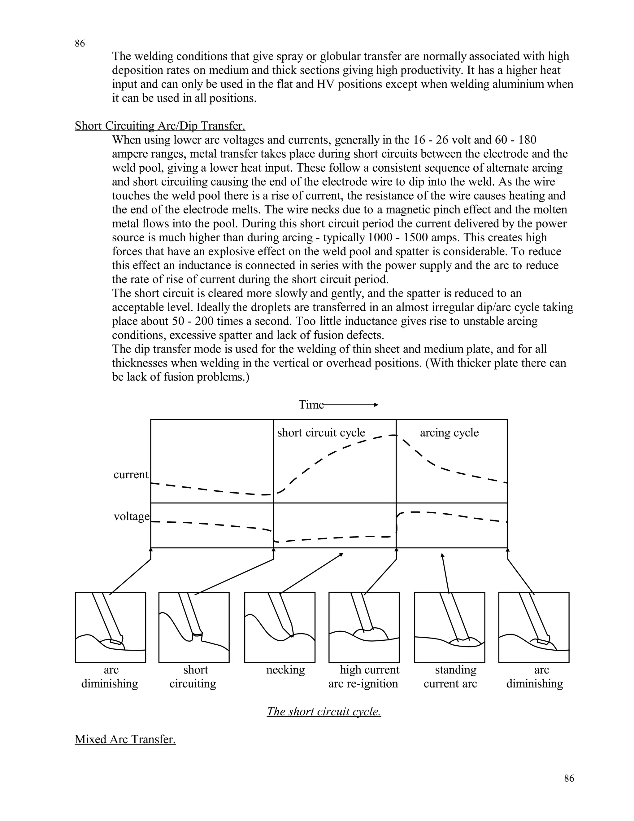 The welding conditions that give spray or globular transfer are normally associated with high
deposition rates on medium and thick sections giving high productivity. It has a higher heat
input and can only be used in the flat and HV positions except when welding aluminium when
it can be used in all positions.
Short Circuiting Arc/Dip Transfer.
When using lower arc voltages and currents, generally in the 16 - 26 volt and 60 - 180
ampere ranges, metal transfer takes place during short circuits between the electrode and the
weld pool, giving a lower heat input. These follow a consistent sequence of alternate arcing
and short circuiting causing the end of the electrode wire to dip into the weld. As the wire
touches the weld pool there is a rise of current, the resistance of the wire causes heating and
the end of the electrode melts. The wire necks due to a magnetic pinch effect and the molten
metal flows into the pool. During this short circuit period the current delivered by the power
source is much higher than during arcing - typically 1000 - 1500 amps. This creates high
forces that have an explosive effect on the weld pool and spatter is considerable. To reduce
this effect an inductance is connected in series with the power supply and the arc to reduce
the rate of rise of current during the short circuit period.
The short circuit is cleared more slowly and gently, and the spatter is reduced to an
acceptable level. Ideally the droplets are transferred in an almost irregular dip/arc cycle taking
place about 50 - 200 times a second. Too little inductance gives rise to unstable arcing
conditions, excessive spatter and lack of fusion defects.
The dip transfer mode is used for the welding of thin sheet and medium plate, and for all
thicknesses when welding in the vertical or overhead positions. (With thicker plate there can
be lack of fusion problems.)
Time
short circuit cycle arcing cycle
current
voltage
arc short necking high current standing arc
diminishing circuiting arc re-ignition current arc diminishing
The short circuit cycle.
Mixed Arc Transfer.
86
86
 