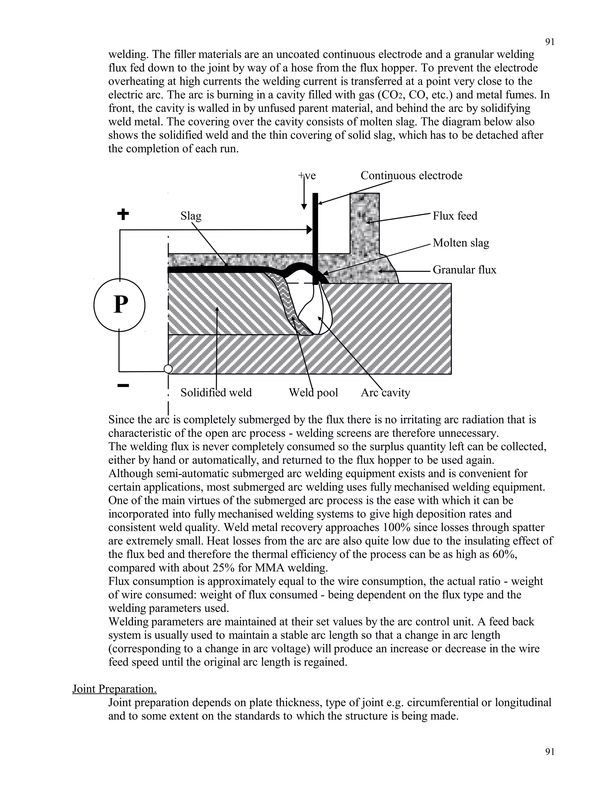 welding. The filler materials are an uncoated continuous electrode and a granular welding
flux fed down to the joint by way of a hose from the flux hopper. To prevent the electrode
overheating at high currents the welding current is transferred at a point very close to the
electric arc. The arc is burning in a cavity filled with gas (CO2, CO, etc.) and metal fumes. In
front, the cavity is walled in by unfused parent material, and behind the arc by solidifying
weld metal. The covering over the cavity consists of molten slag. The diagram below also
shows the solidified weld and the thin covering of solid slag, which has to be detached after
the completion of each run.
+ve Continuous electrode
Slag Flux feed
Molten slag
Granular flux
P
Solidified weld Weld pool Arc cavity
Since the arc is completely submerged by the flux there is no irritating arc radiation that is
characteristic of the open arc process - welding screens are therefore unnecessary.
The welding flux is never completely consumed so the surplus quantity left can be collected,
either by hand or automatically, and returned to the flux hopper to be used again.
Although semi-automatic submerged arc welding equipment exists and is convenient for
certain applications, most submerged arc welding uses fully mechanised welding equipment.
One of the main virtues of the submerged arc process is the ease with which it can be
incorporated into fully mechanised welding systems to give high deposition rates and
consistent weld quality. Weld metal recovery approaches 100% since losses through spatter
are extremely small. Heat losses from the arc are also quite low due to the insulating effect of
the flux bed and therefore the thermal efficiency of the process can be as high as 60%,
compared with about 25% for MMA welding.
Flux consumption is approximately equal to the wire consumption, the actual ratio - weight
of wire consumed: weight of flux consumed - being dependent on the flux type and the
welding parameters used.
Welding parameters are maintained at their set values by the arc control unit. A feed back
system is usually used to maintain a stable arc length so that a change in arc length
(corresponding to a change in arc voltage) will produce an increase or decrease in the wire
feed speed until the original arc length is regained.
Joint Preparation.
Joint preparation depends on plate thickness, type of joint e.g. circumferential or longitudinal
and to some extent on the standards to which the structure is being made.
91
91
 