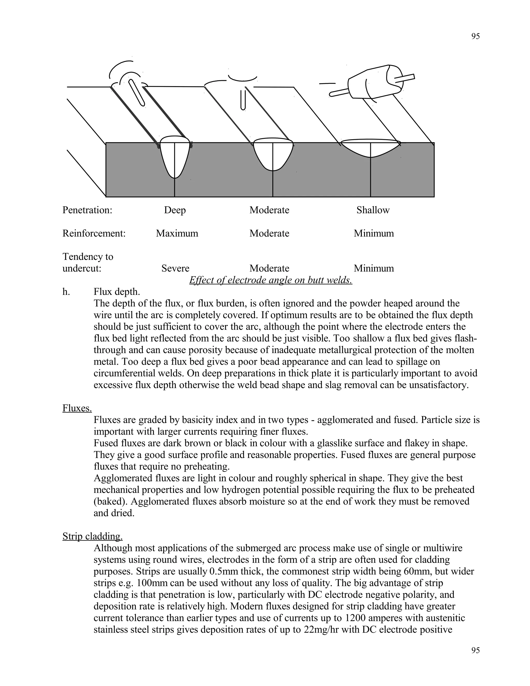 Penetration: Deep Moderate Shallow
Reinforcement: Maximum Moderate Minimum
Tendency to
undercut: Severe Moderate Minimum
Effect of electrode angle on butt welds.
h. Flux depth.
The depth of the flux, or flux burden, is often ignored and the powder heaped around the
wire until the arc is completely covered. If optimum results are to be obtained the flux depth
should be just sufficient to cover the arc, although the point where the electrode enters the
flux bed light reflected from the arc should be just visible. Too shallow a flux bed gives flash-
through and can cause porosity because of inadequate metallurgical protection of the molten
metal. Too deep a flux bed gives a poor bead appearance and can lead to spillage on
circumferential welds. On deep preparations in thick plate it is particularly important to avoid
excessive flux depth otherwise the weld bead shape and slag removal can be unsatisfactory.
Fluxes.
Fluxes are graded by basicity index and in two types - agglomerated and fused. Particle size is
important with larger currents requiring finer fluxes.
Fused fluxes are dark brown or black in colour with a glasslike surface and flakey in shape.
They give a good surface profile and reasonable properties. Fused fluxes are general purpose
fluxes that require no preheating.
Agglomerated fluxes are light in colour and roughly spherical in shape. They give the best
mechanical properties and low hydrogen potential possible requiring the flux to be preheated
(baked). Agglomerated fluxes absorb moisture so at the end of work they must be removed
and dried.
Strip cladding.
Although most applications of the submerged arc process make use of single or multiwire
systems using round wires, electrodes in the form of a strip are often used for cladding
purposes. Strips are usually 0.5mm thick, the commonest strip width being 60mm, but wider
strips e.g. 100mm can be used without any loss of quality. The big advantage of strip
cladding is that penetration is low, particularly with DC electrode negative polarity, and
deposition rate is relatively high. Modern fluxes designed for strip cladding have greater
current tolerance than earlier types and use of currents up to 1200 amperes with austenitic
stainless steel strips gives deposition rates of up to 22mg/hr with DC electrode positive
95
95
 