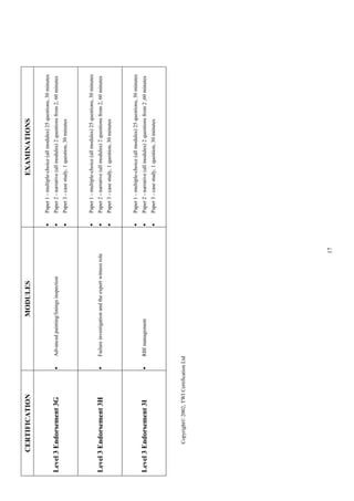 17
CERTIFICATIONMODULESEXAMINATIONS
Level3Endorsement3G•Advancedpainting/liningsinspection
•Paper1-multiple-choice(allmodules)25questions,30minutes
•Paper2-narrative(allmodules)2questionsfrom2,60minutes
•Paper3-casestudy,1question,30minutes
Level3Endorsement3H•Failureinvestigationandtheexpertwitnessrole
•Paper1-multiple-choice(allmodules)25questions,30minutes
•Paper2-narrative(allmodules)2questionsfrom2,60minutes
•Paper3-casestudy,1question,30minutes
Level3Endorsement3I•RBImanagement
•Paper1-multiple-choice(allmodules)25questions,30minutes
•Paper2-narrative(allmodules)2questionsfrom2,60minutes
•Paper3-casestudy,1question,30minutes
Copyright©2002,TWICertificationLtd
 