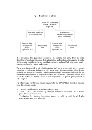 2
Fig 1: Overall scope of scheme
It is recognised that personnel considering this scheme will come from the main
disciplines of plant operation, non-destructive testing and mechanical inspection. It is also
likely to draw candidates who are suitably experienced and qualified with related quality
assurance and quality control backgrounds.
The scheme is designed to suit plant inspectors working for commercial works (vendor)
inspection organisations, independent third party inspection organisations, classification
societies and insurance companies. Special consideration is given to the responsibility and
competence requirements of inspectors working in a statutory ‘Competent Person’ role
under the PSSRs or LOLER, or as a ‘user inspectorate’ in power, petrochemical or
offshore plant.
Fig 2 below sets out the basic scheme structure for the CSWIP Plant Inspection Scheme.
Note the following points:
• A mature candidate route is available at level 1 only.
• Levels 2 and 3 are preceded by stringent experience assessment and a formal
prequalification examination.
• Certification for statutory inspections cannot be achieved until Level 2 plus
endorsements have been achieved.
Duties and responsible
of the CSWIP plant
inspection
In-service inspection
of mechanical plant
Works (vendor)
inspection of new plant
under construction
Statutory plant
(pressure and
lifting
equipment etc.)
Non-statutory
plant
Statutory plant
(pressure and
lifting
equipment etc)
Non-statutory
plant
 