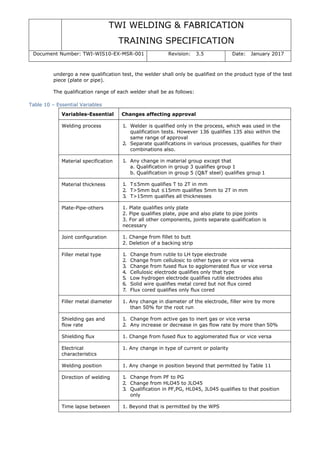 TWI WELDING & FABRICATION
TRAINING SPECIFICATION
Document Number: TWI-WIS10-EX-MSR-001 Revision: 3.5 Date: January 2017
undergo a new qualification test, the welder shall only be qualified on the product type of the test
piece (plate or pipe).
The qualification range of each welder shall be as follows:
Table 10 – Essential Variables
Variables-Essential Changes affecting approval
Welding process 1. Welder is qualified only in the process, which was used in the
qualification tests. However 136 qualifies 135 also within the
same range of approval
2. Separate qualifications in various processes, qualifies for their
combinations also.
Material specification 1. Any change in material group except that
a. Qualification in group 3 qualifies group 1
b. Qualification in group 5 (Q&T steel) qualifies group 1
Material thickness 1. T≤5mm qualifies T to 2T in mm
2. T>5mm but ≤15mm qualifies 5mm to 2T in mm
3. T>15mm qualifies all thicknesses
Plate-Pipe-others 1. Plate qualifies only plate
2. Pipe qualifies plate, pipe and also plate to pipe joints
3. For all other components, joints separate qualification is
necessary
Joint configuration 1. Change from fillet to butt
2. Deletion of a backing strip
Filler metal type 1. Change from rutile to LH type electrode
2. Change from cellulosic to other types or vice versa
3. Change from fused flux to agglomerated flux or vice versa
4. Cellulosic electrode qualifies only that type
5. Low hydrogen electrode qualifies rutile electrodes also
6. Solid wire qualifies metal cored but not flux cored
7. Flux cored qualifies only flux cored
Filler metal diameter 1. Any change in diameter of the electrode, filler wire by more
than 50% for the root run
Shielding gas and
flow rate
1. Change from active gas to inert gas or vice versa
2. Any increase or decrease in gas flow rate by more than 50%
Shielding flux 1. Change from fused flux to agglomerated flux or vice versa
Electrical
characteristics
1. Any change in type of current or polarity
Welding position 1. Any change in position beyond that permitted by Table 11
Direction of welding 1. Change from PF to PG
2. Change from HLO45 to JLO45
3. Qualification in PF,PG, HL045, JL045 qualifies to that position
only
Time lapse between 1. Beyond that is permitted by the WPS
 