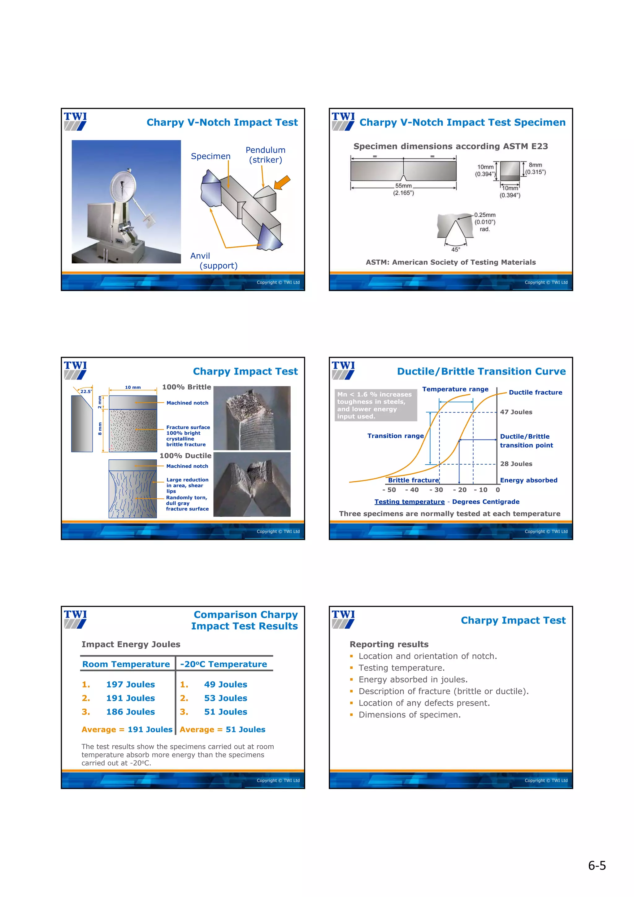 6‐5
Copyright © TWI Ltd
Charpy V-Notch Impact Test
Specimen
Pendulum
(striker)
Anvil
(support)
Copyright © TWI Ltd
Specimen dimensions according ASTM E23
ASTM: American Society of Testing Materials
Charpy V-Notch Impact Test Specimen
Copyright © TWI Ltd
100% Ductile
Charpy Impact Test
10 mm
8
mm
2
mm
22.5°
Machined notch
Machined notch
Large reduction
in area, shear
lips
Fracture surface
100% bright
crystalline
brittle fracture
Randomly torn,
dull gray
fracture surface
100% Brittle
Copyright © TWI Ltd
- 50 0
- 20 - 10
- 40 - 30
Ductile fracture
Ductile/Brittle
transition point
47 Joules
28 Joules
Testing temperature - Degrees Centigrade
Temperature range
Transition range
Brittle fracture
Ductile/Brittle Transition Curve
Three specimens are normally tested at each temperature
Energy absorbed
Mn < 1.6 % increases
toughness in steels,
and lower energy
input used.
Copyright © TWI Ltd
Impact Energy Joules
The test results show the specimens carried out at room
temperature absorb more energy than the specimens
carried out at -20oC.
Comparison Charpy
Impact Test Results
Room Temperature -20oC Temperature
1. 197 Joules
2. 191 Joules
3. 186 Joules
1. 49 Joules
2. 53 Joules
3. 51 Joules
Average = 191 Joules Average = 51 Joules
Copyright © TWI Ltd
Reporting results
 Location and orientation of notch.
 Testing temperature.
 Energy absorbed in joules.
 Description of fracture (brittle or ductile).
 Location of any defects present.
 Dimensions of specimen.
Charpy Impact Test
 