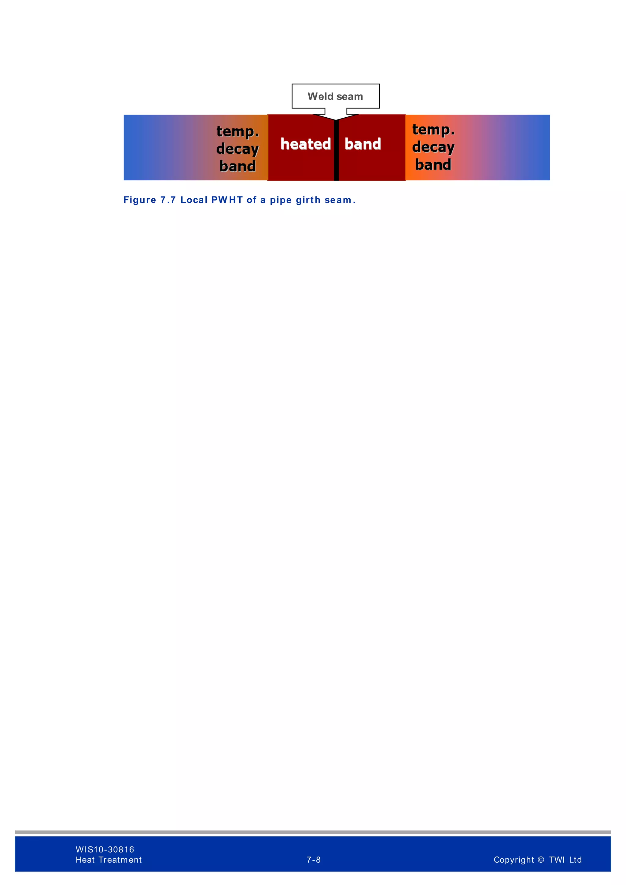 Figure 7 .7 Local PW HT of a pipe girth seam .
Weld seam
WI S10-30816
Heat Treatment 7-8 Copyright © TWI Ltd
 