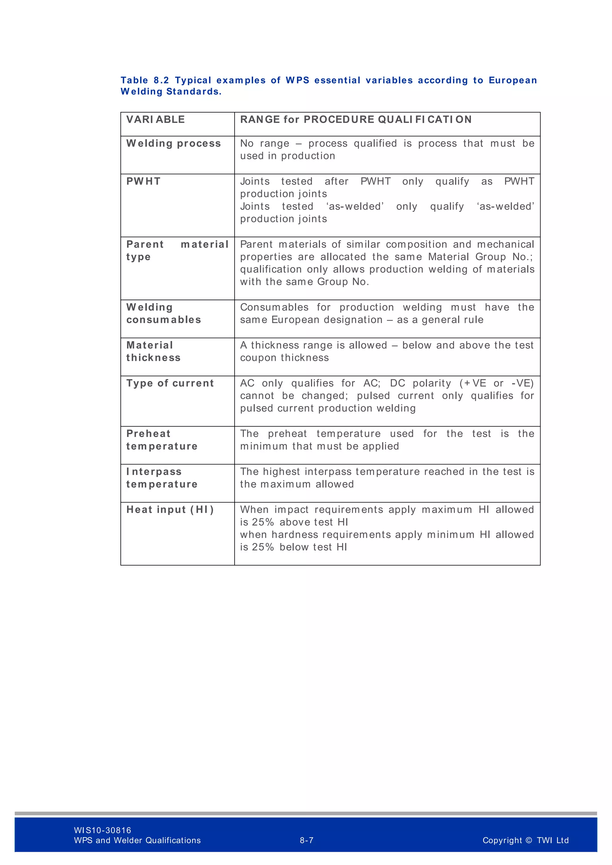 Table 8 .2 Typical exam ples of W PS essential variables according to European
W elding Standards.
VARI ABLE RANGE for PROCEDURE QUALI FI CATI ON
W elding process No range – process qualified is process that must be
used in production
PW HT Joints tested after PWHT only qualify as PWHT
production joints
Joints tested ‘as-welded’ only qualify ‘as-welded’
production joints
Parent m aterial
type
Parent materials of similar composition and mechanical
properties are allocated the same Material Group No.;
qualification only allows production welding of materials
with the same Group No.
W elding
consum ables
Consumables for production welding must have the
same European designation – as a general rule
Material
thickness
A thickness range is allowed – below and above the test
coupon thickness
Type of current AC only qualifies for AC; DC polarity (+ VE or -VE)
cannot be changed; pulsed current only qualifies for
pulsed current production welding
Preheat
tem perature
The preheat temperature used for the test is the
minimum that must be applied
I nterpass
tem perature
The highest interpass temperature reached in the test is
the maximum allowed
Heat input ( HI ) When impact requirem ents apply maximum HI allowed
is 25% above test HI
when hardness requirements apply minimum HI allowed
is 25% below test HI
WI S10-30816
WPS and Welder Qualifications 8-7 Copyright © TWI Ltd
 