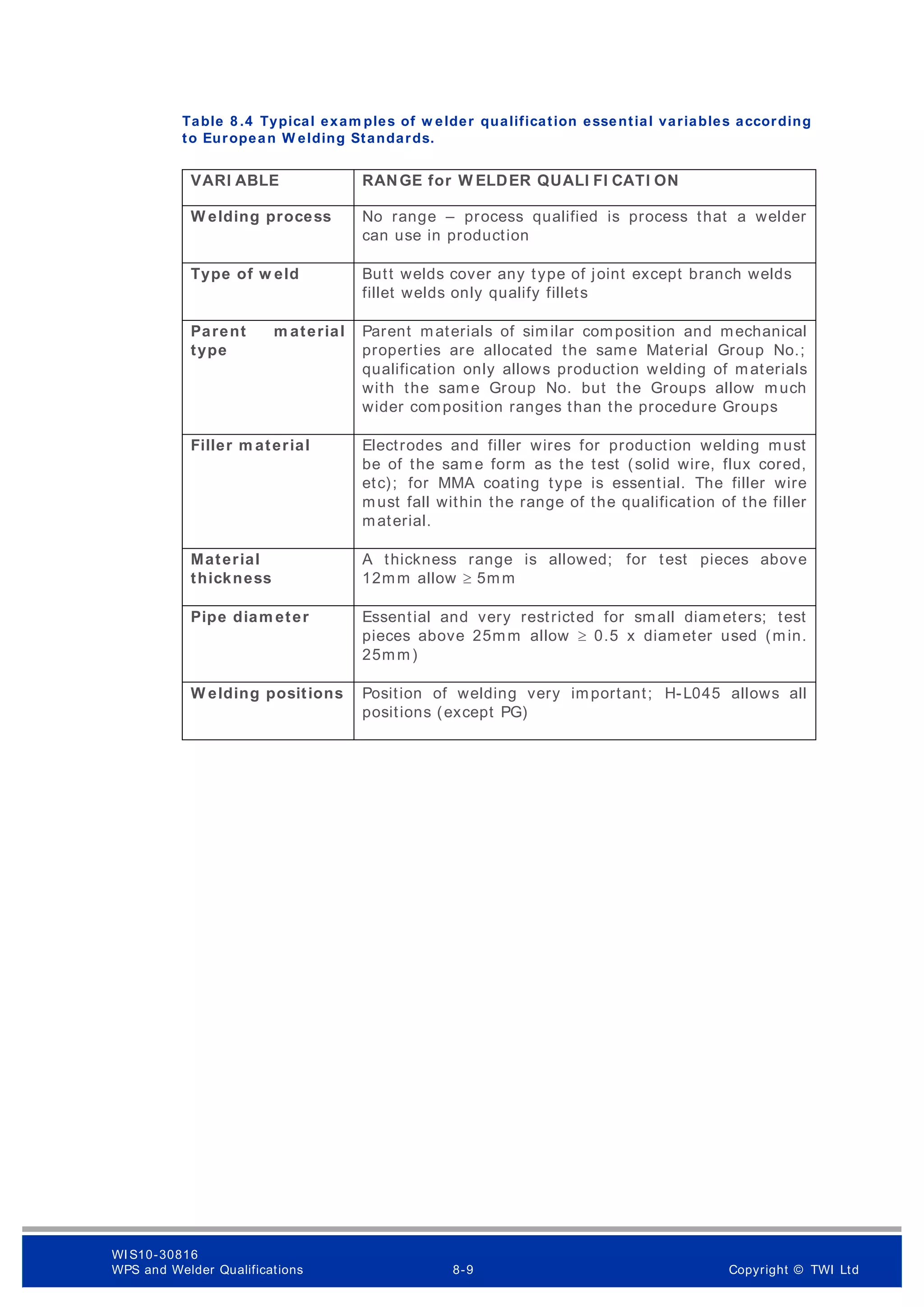 Table 8 .4 Typical exam ples of w elder qualification essential variables according
to European W elding Standards.
VARI ABLE RANGE for W ELDER QUALI FI CATI ON
W elding process No range – process qualified is process that a welder
can use in production
Type of w eld Butt welds cover any type of joint except branch welds
fillet welds only qualify fillets
Parent m aterial
type
Parent materials of similar composition and mechanical
properties are allocated the same Material Group No.;
qualification only allows production welding of materials
with the same Group No. but the Groups allow much
wider composition ranges than the procedure Groups
Filler m aterial Electrodes and filler wires for production welding must
be of the sam e form as the test (solid wire, flux cored,
etc); for MMA coating type is essential. The filler wire
must fall within the range of the qualification of the filler
material.
Material
thickness
A thickness range is allowed; for test pieces above
12mm allow  5mm
Pipe diam eter Essential and very restricted for small diameters; test
pieces above 25mm allow  0.5 x diameter used (min.
25mm)
W elding positions Position of welding very important; H-L045 allows all
positions (except PG)
WI S10-30816
WPS and Welder Qualifications 8-9 Copyright © TWI Ltd
 
