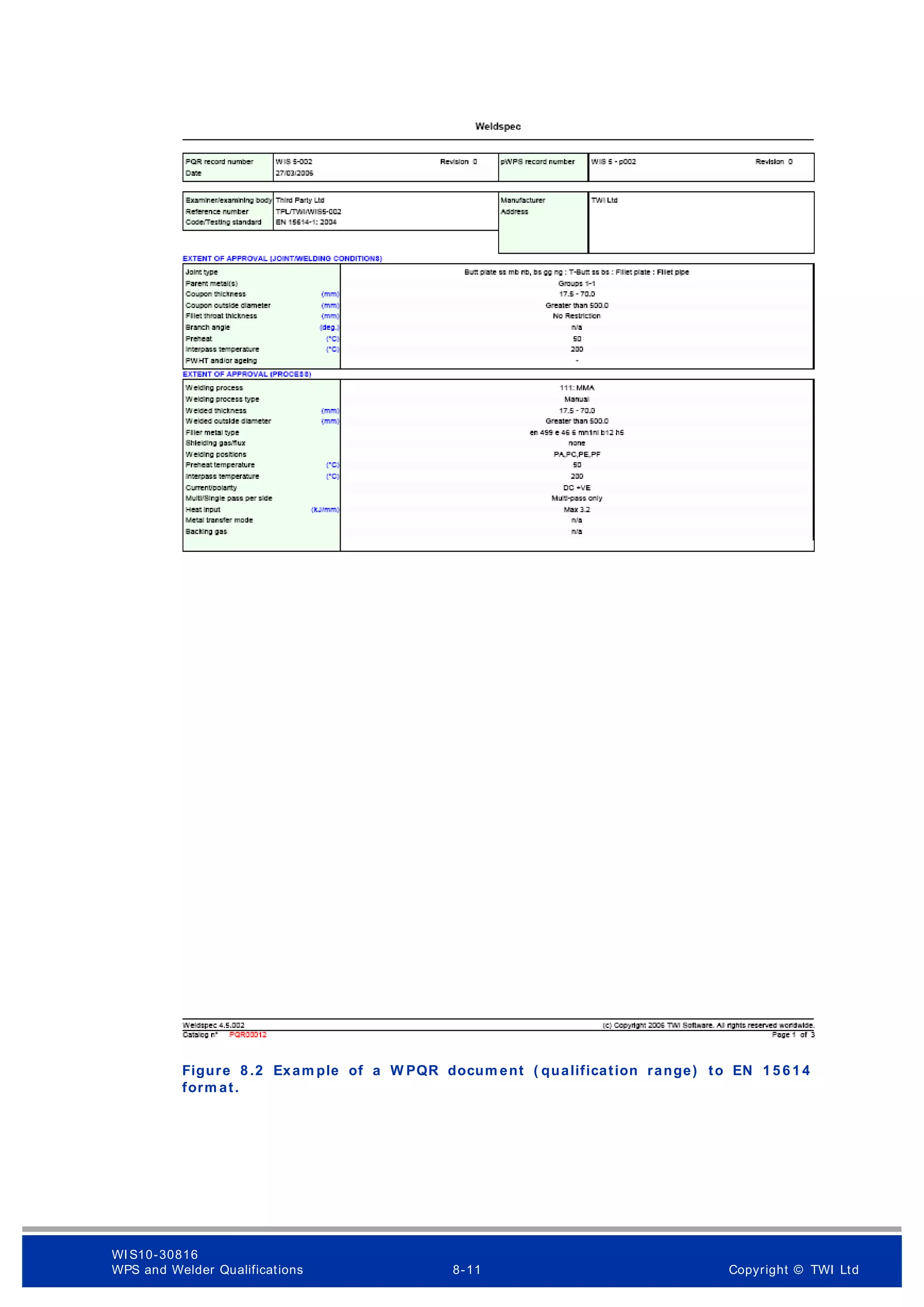 Figure 8 .2 Exam ple of a W PQR docum ent ( qualification range) to EN 1 5 6 1 4
form at.
WI S10-30816
WPS and Welder Qualifications 8-11 Copyright © TWI Ltd
 