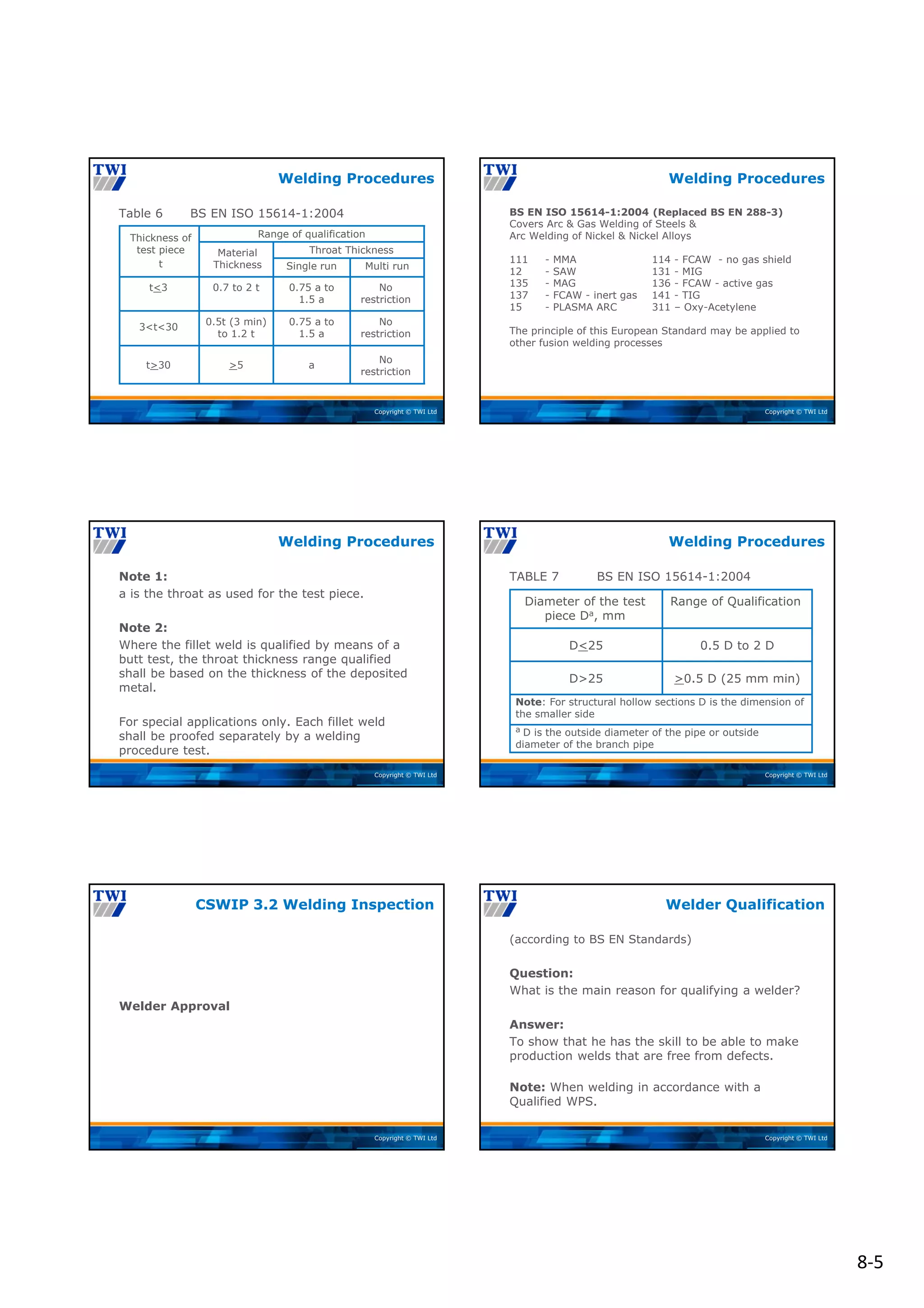 8‐5
Copyright © TWI Ltd
Table 6 BS EN ISO 15614-1:2004
Welding Procedures
Single run
Throat Thickness
Material
Thickness
Range of qualification
Thickness of
test piece
t
No
restriction
Multi run
No
restriction
No
restriction
0.75 a to
1.5 a
a
0.75 a to
1.5 a
t<3
3<t<30
t>30 >5
0.7 to 2 t
0.5t (3 min)
to 1.2 t
Copyright © TWI Ltd
BS EN ISO 15614-1:2004 (Replaced BS EN 288-3)
Covers Arc & Gas Welding of Steels &
Arc Welding of Nickel & Nickel Alloys
111 - MMA 114 - FCAW - no gas shield
12 - SAW 131 - MIG
135 - MAG 136 - FCAW - active gas
137 - FCAW - inert gas 141 - TIG
15 - PLASMA ARC 311 – Oxy-Acetylene
The principle of this European Standard may be applied to
other fusion welding processes
Welding Procedures
Copyright © TWI Ltd
Note 1:
a is the throat as used for the test piece.
Note 2:
Where the fillet weld is qualified by means of a
butt test, the throat thickness range qualified
shall be based on the thickness of the deposited
metal.
For special applications only. Each fillet weld
shall be proofed separately by a welding
procedure test.
Welding Procedures
Copyright © TWI Ltd
TABLE 7 BS EN ISO 15614-1:2004
Welding Procedures
Diameter of the test
piece Da, mm
0.5 D to 2 D
Note: For structural hollow sections D is the dimension of
the smaller side
D<25
D>25
a D is the outside diameter of the pipe or outside
diameter of the branch pipe
Range of Qualification
>0.5 D (25 mm min)
Copyright © TWI Ltd
Welder Approval
CSWIP 3.2 Welding Inspection
Copyright © TWI Ltd
(according to BS EN Standards)
Question:
What is the main reason for qualifying a welder?
Answer:
To show that he has the skill to be able to make
production welds that are free from defects.
Note: When welding in accordance with a
Qualified WPS.
Welder Qualification
 
