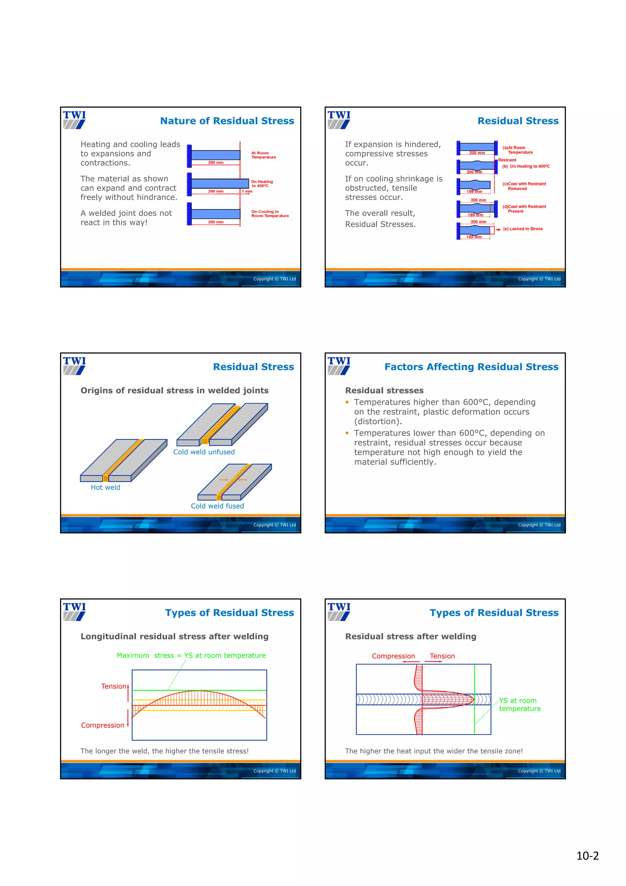 10‐2
Copyright © TWI Ltd
Heating and cooling leads
to expansions and
contractions.
The material as shown
can expand and contract
freely without hindrance.
A welded joint does not
react in this way!
Nature of Residual Stress
Copyright © TWI Ltd
If expansion is hindered,
compressive stresses
occur.
If on cooling shrinkage is
obstructed, tensile
stresses occur.
The overall result,
Residual Stresses.
Residual Stress
Copyright © TWI Ltd
Origins of residual stress in welded joints
Residual Stress
Hot weld
Cold weld unfused
Cold weld fused
Copyright © TWI Ltd
Residual stresses
 Temperatures higher than 600°C, depending
on the restraint, plastic deformation occurs
(distortion).
 Temperatures lower than 600°C, depending on
restraint, residual stresses occur because
temperature not high enough to yield the
material sufficiently.
Factors Affecting Residual Stress
Copyright © TWI Ltd
Longitudinal residual stress after welding
The longer the weld, the higher the tensile stress!
Types of Residual Stress
Tension
Compression
Maximum stress = YS at room temperature
Copyright © TWI Ltd
Residual stress after welding
The higher the heat input the wider the tensile zone!
Types of Residual Stress
Tension
Compression
YS at room
temperature
 