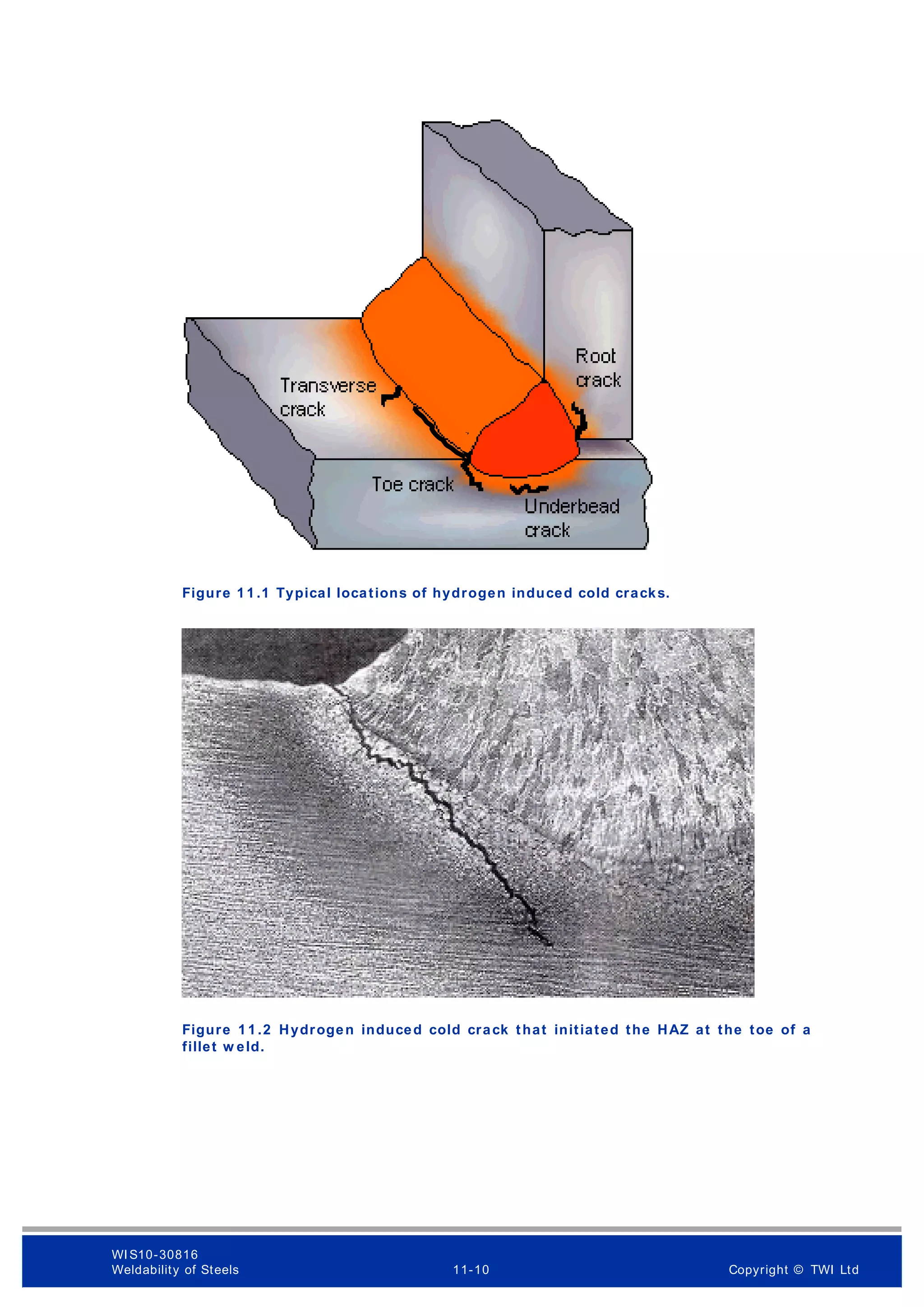 Figure 1 1 .1 Typical locations of hydrogen induced cold cracks.
Figure 1 1 .2 Hydrogen induced cold crack that initiated the HAZ at the toe of a
fillet w eld.
WI S10-30816
Weldability of Steels 11-10 Copyright © TWI Ltd
 