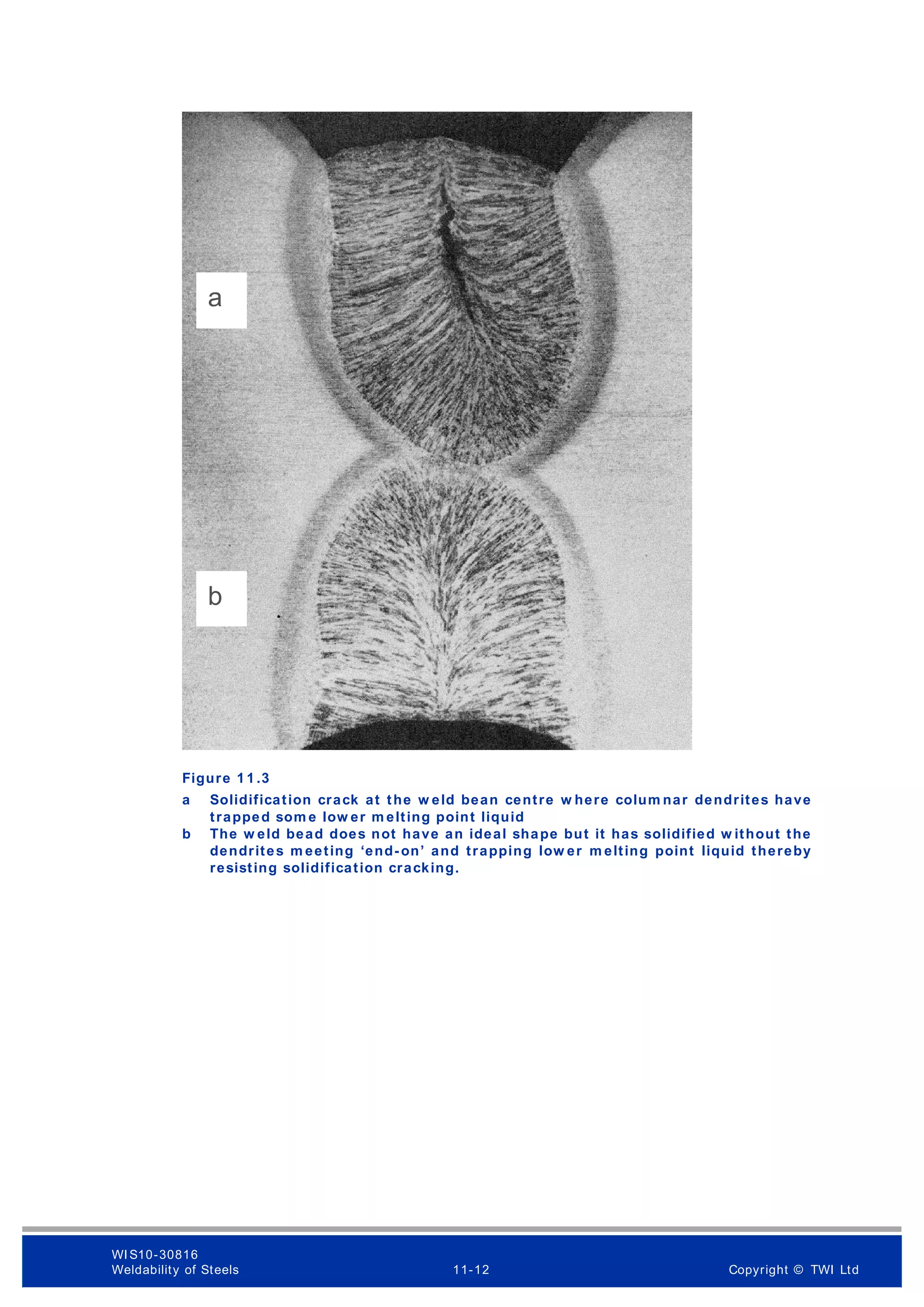 Figure 1 1 .3
a Solidification crack at the w eld bean centre w here colum nar dendrites have
trapped som e low er m elting point liquid
b The w eld bead does not have an ideal shape but it has solidified w ithout the
dendrites m eeting ‘end-on’ and trapping low er m elting point liquid thereby
resisting solidification cracking.
a
b
WI S10-30816
Weldability of Steels 11-12 Copyright © TWI Ltd
 