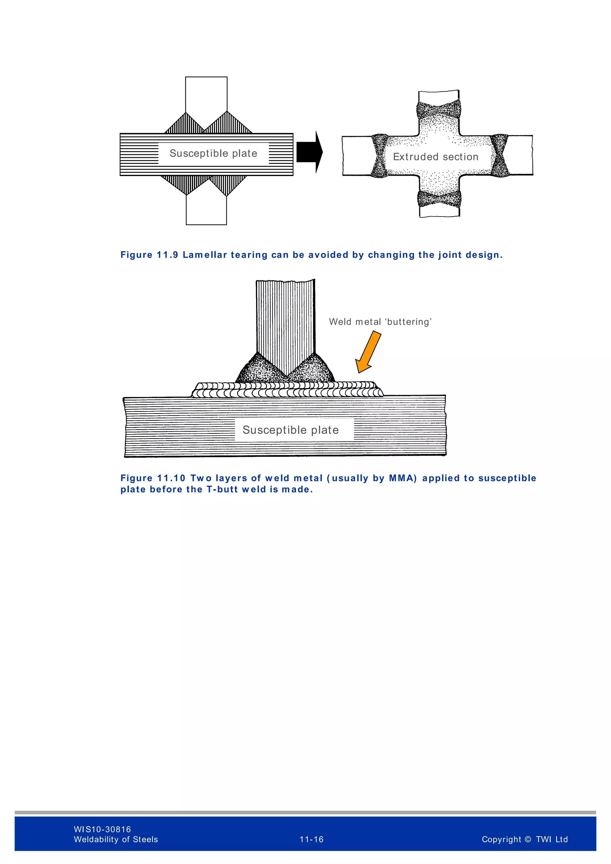 Figure 1 1 .9 Lam ellar tearing can be avoided by changing the joint design.
Figure 1 1 .1 0 Tw o layers of w eld m etal ( usually by MMA) applied to susceptible
plate before the T-butt w eld is m ade.
Extruded section
Susceptible plate
Weld metal ‘buttering’
Susceptible plate
WI S10-30816
Weldability of Steels 11-16 Copyright © TWI Ltd
 