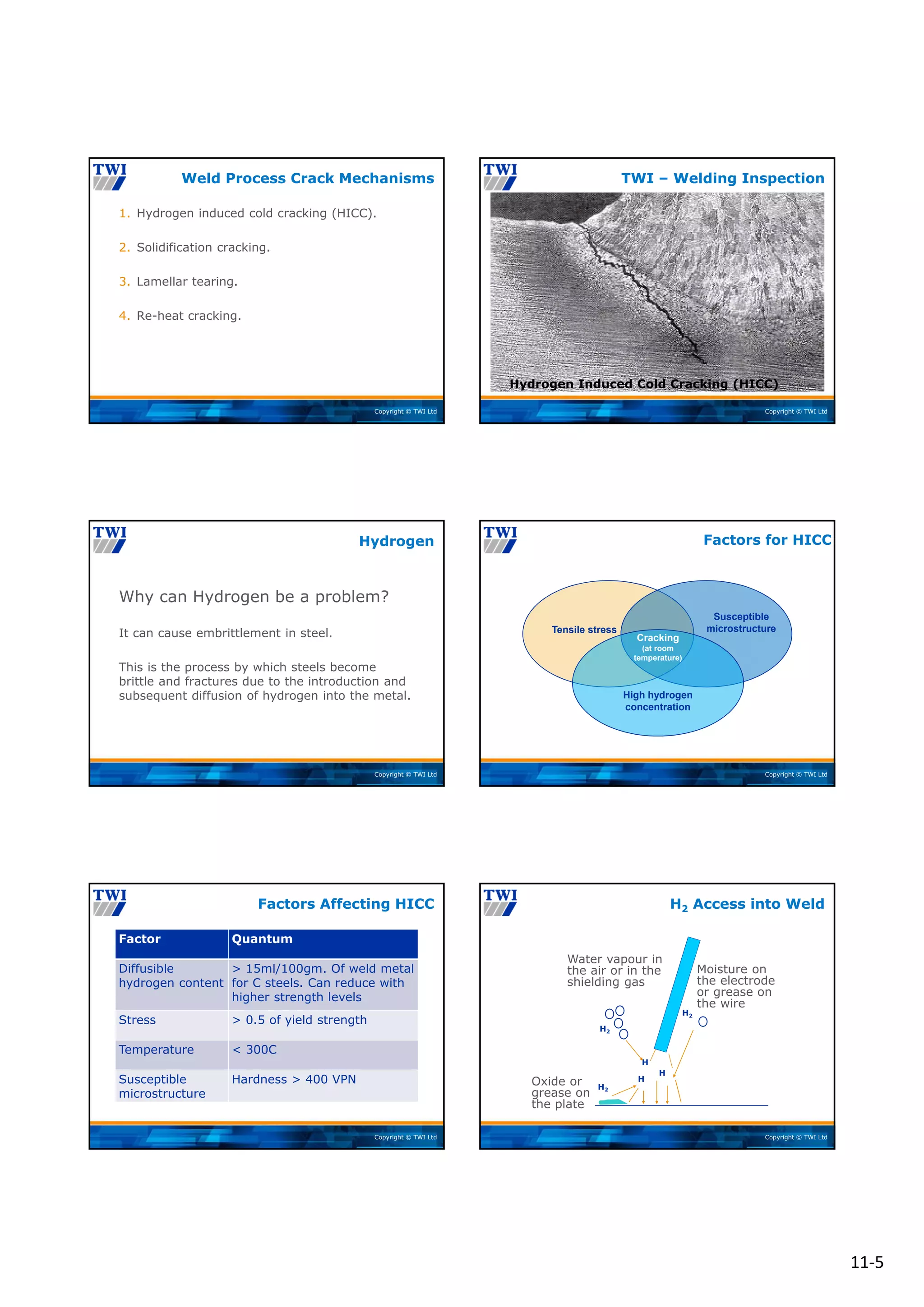11‐5
Copyright © TWI Ltd
1. Hydrogen induced cold cracking (HICC).
2. Solidification cracking.
3. Lamellar tearing.
4. Re-heat cracking.
Weld Process Crack Mechanisms
Copyright © TWI Ltd
Hydrogen Induced Cold Cracking (HICC)
TWI – Welding Inspection
Copyright © TWI Ltd
Why can Hydrogen be a problem?
It can cause embrittlement in steel.
This is the process by which steels become
brittle and fractures due to the introduction and
subsequent diffusion of hydrogen into the metal.
Hydrogen
Copyright © TWI Ltd
Factors for HICC
Tensile stress
Susceptible
microstructure
High hydrogen
concentration
Cracking
(at room
temperature)
Copyright © TWI Ltd
Factor Quantum
Diffusible
hydrogen content
> 15ml/100gm. Of weld metal
for C steels. Can reduce with
higher strength levels
Stress > 0.5 of yield strength
Temperature < 300C
Susceptible
microstructure
Hardness > 400 VPN
Factors Affecting HICC
Copyright © TWI Ltd
H2 Access into Weld
H
H2
H2
H
H
Moisture on
the electrode
or grease on
the wire
Water vapour in
the air or in the
shielding gas
Oxide or
grease on
the plate
H2
 
