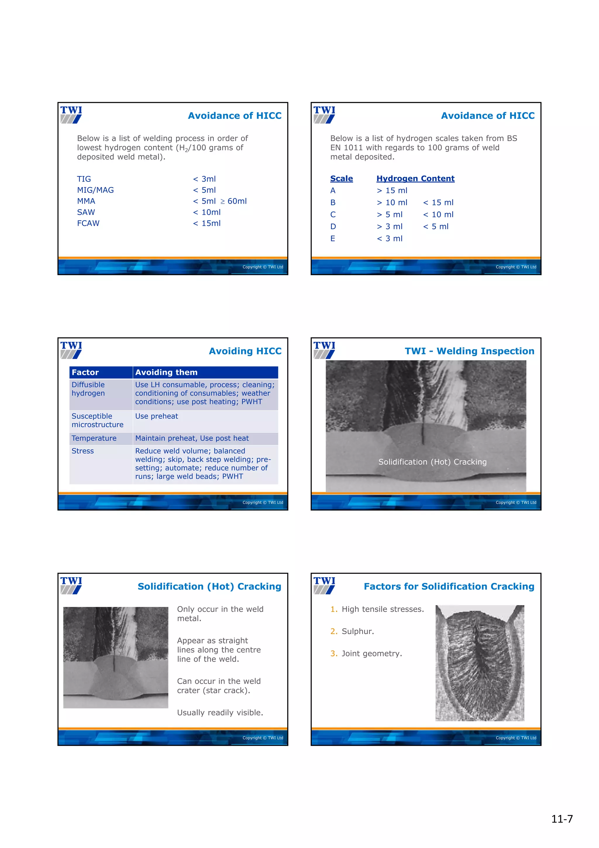 11‐7
Copyright © TWI Ltd
Below is a list of welding process in order of
lowest hydrogen content (H2/100 grams of
deposited weld metal).
TIG < 3ml
MIG/MAG < 5ml
MMA < 5ml  60ml
SAW < 10ml
FCAW < 15ml
Avoidance of HICC
Copyright © TWI Ltd
Below is a list of hydrogen scales taken from BS
EN 1011 with regards to 100 grams of weld
metal deposited.
Scale Hydrogen Content
A > 15 ml
B > 10 ml < 15 ml
C > 5 ml < 10 ml
D > 3 ml < 5 ml
E < 3 ml
Avoidance of HICC
Copyright © TWI Ltd
Avoiding HICC
Factor Avoiding them
Diffusible
hydrogen
Use LH consumable, process; cleaning;
conditioning of consumables; weather
conditions; use post heating; PWHT
Susceptible
microstructure
Use preheat
Temperature Maintain preheat, Use post heat
Stress Reduce weld volume; balanced
welding; skip, back step welding; pre-
setting; automate; reduce number of
runs; large weld beads; PWHT
Copyright © TWI Ltd
TWI - Welding Inspection
Solidification (hot) cracking
Solidification (Hot) Cracking
Copyright © TWI Ltd
Only occur in the weld
metal.
Appear as straight
lines along the centre
line of the weld.
Can occur in the weld
crater (star crack).
Usually readily visible.
Solidification (Hot) Cracking
Copyright © TWI Ltd
1. High tensile stresses.
2. Sulphur.
3. Joint geometry.
Factors for Solidification Cracking
 