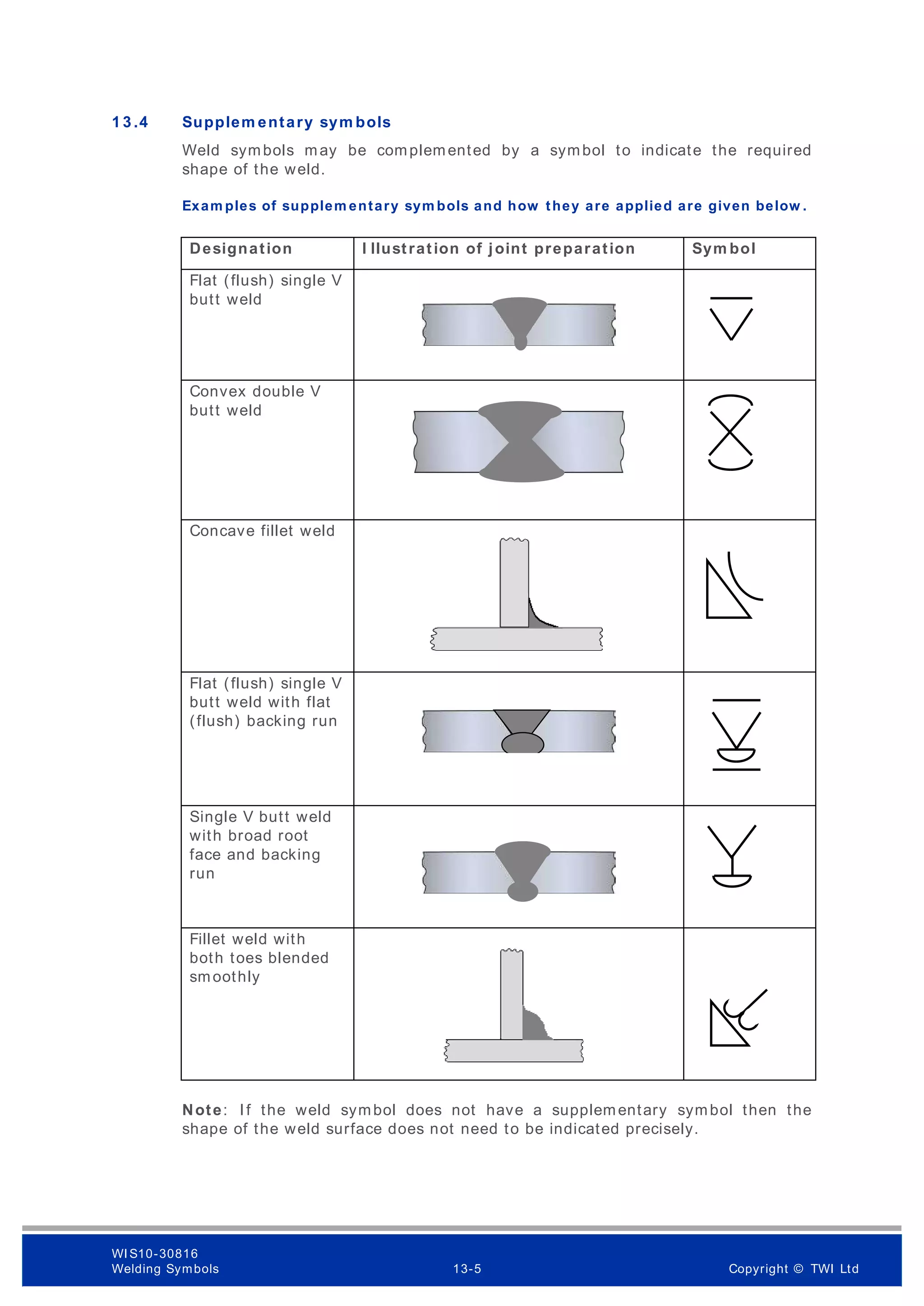 1 3 .4 Supplem entary sym bols
Weld symbols may be complemented by a symbol to indicate the required
shape of the weld.
Exam ples of supplem entary sym bols and how they are applied are given below .
Designation I llustration of joint preparation Sym bol
Flat (flush) single V
butt weld
Convex double V
butt weld
Concave fillet weld
Flat (flush) single V
butt weld with flat
(flush) backing run
Single V butt weld
with broad root
face and backing
run
Fillet weld with
both toes blended
smoothly
Note: If the weld symbol does not have a supplementary symbol then the
shape of the weld surface does not need to be indicated precisely.
WI S10-30816
Welding Symbols 13-5 Copyright © TWI Ltd
 