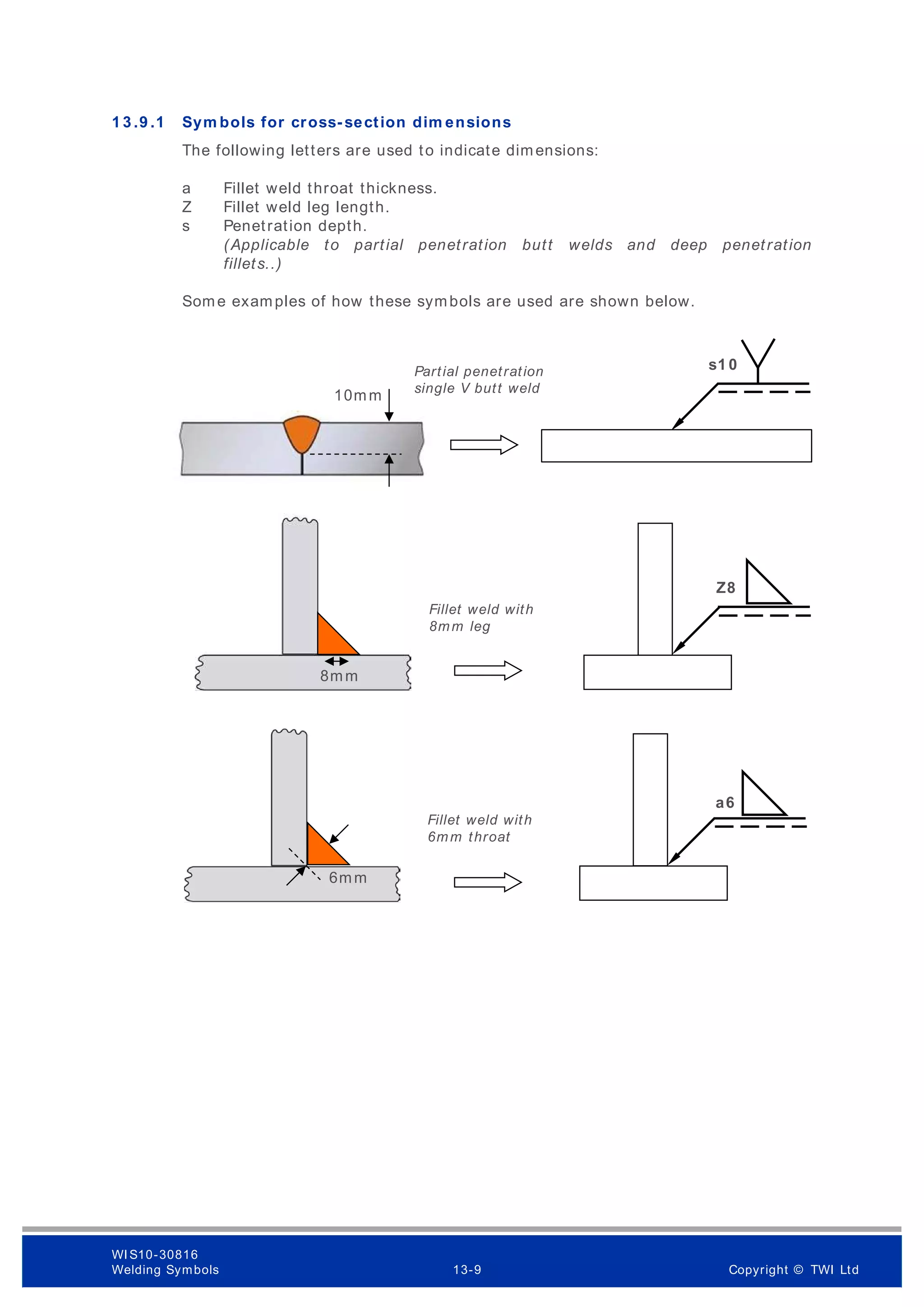 1 3 .9 .1 Sym bols for cross- section dim ensions
The following letters are used to indicate dimensions:
a Fillet weld throat thickness.
Z Fillet weld leg length.
s Penetration depth.
(Applicable to partial penetration butt welds and deep penetration
fillets..)
Some examples of how these symbols are used are shown below.
10mm
Partial penetration
single V butt weld
s1 0
8mm
Z8
Fillet weld with
8mm leg
a6
Fillet weld with
6mm throat
6mm
WI S10-30816
Welding Symbols 13-9 Copyright © TWI Ltd
 