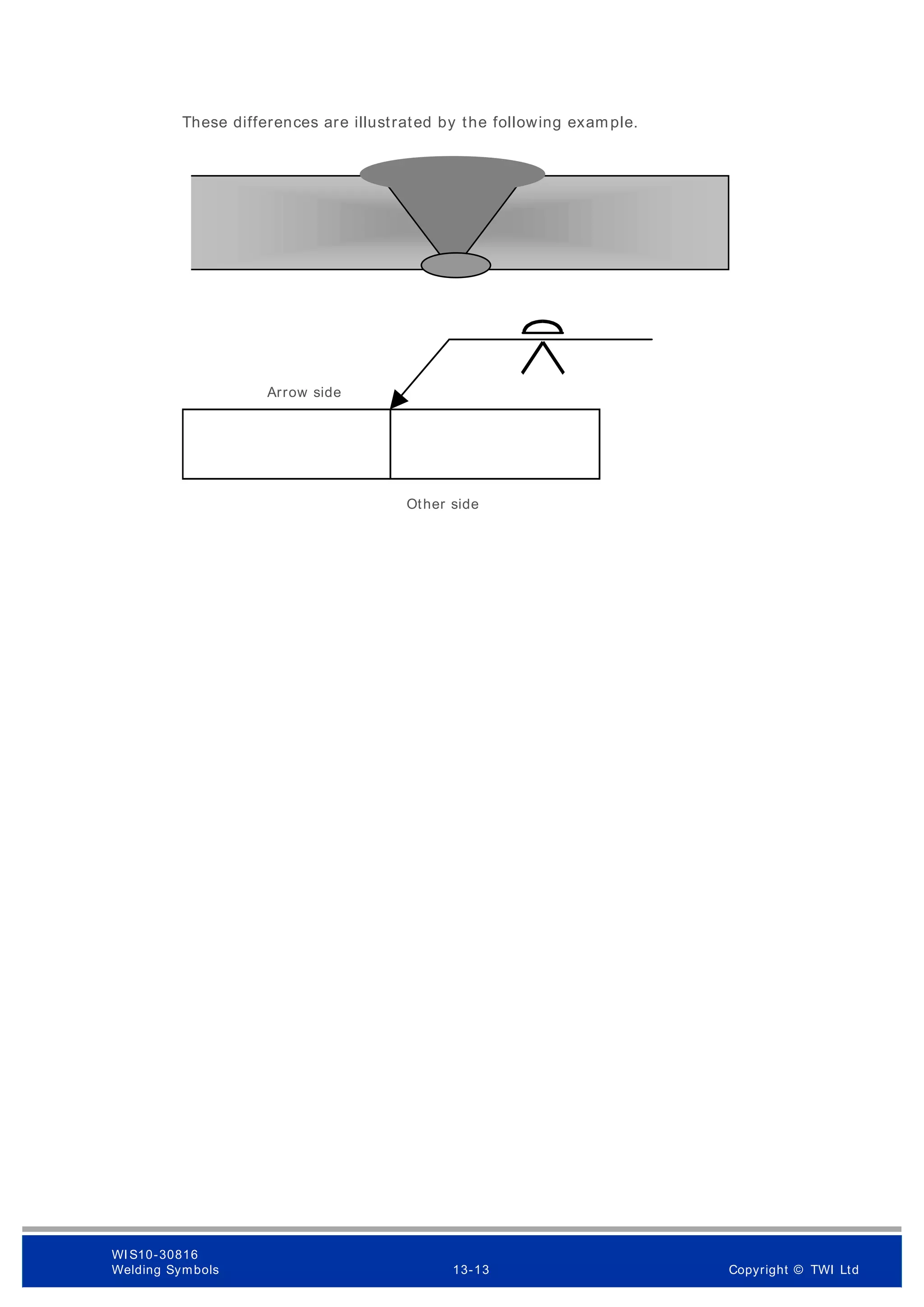 Arrow side
Other side
These differences are illustrated by the following example.
WI S10-30816
Welding Symbols 13-13 Copyright © TWI Ltd
 