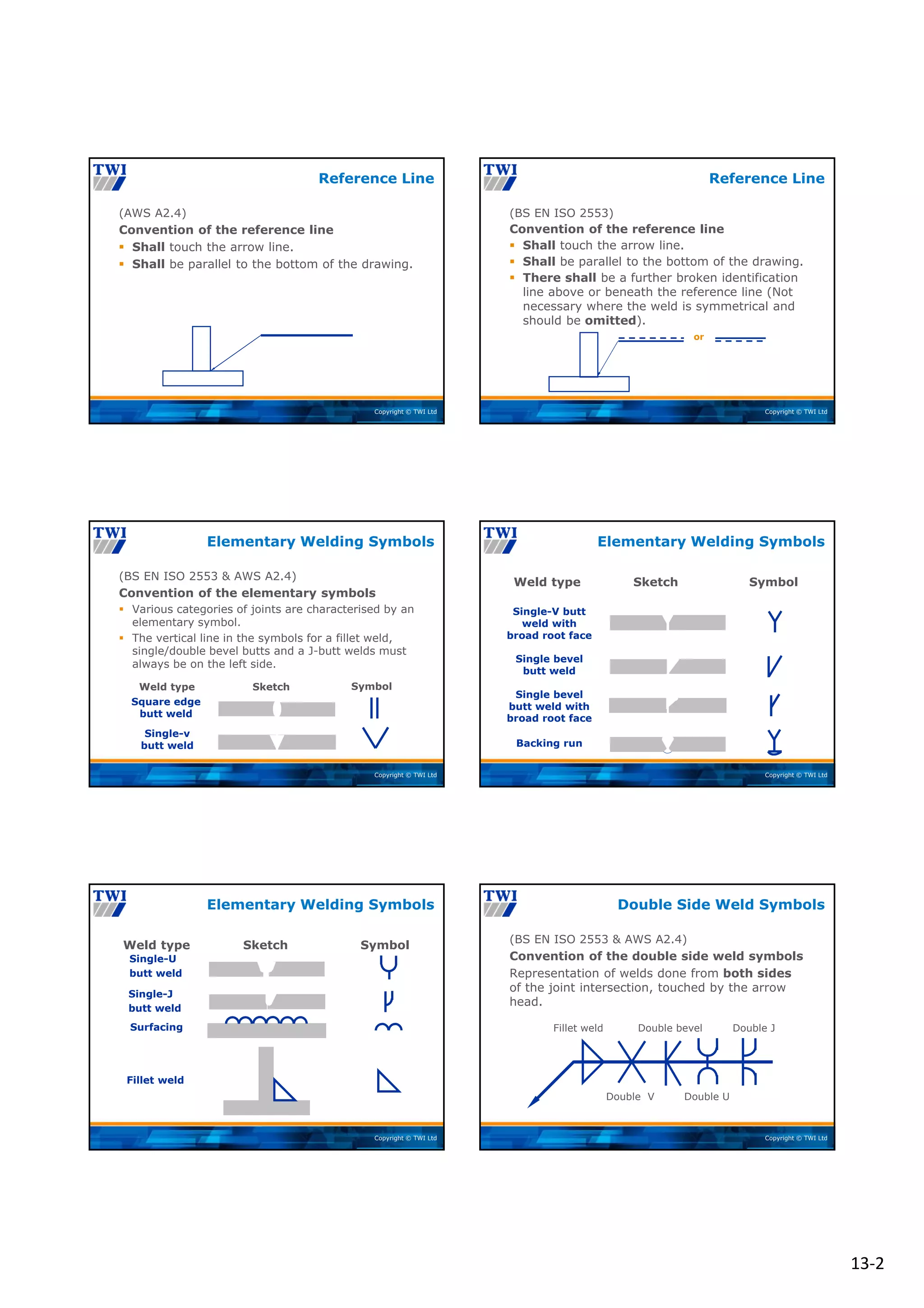 13‐2
Copyright © TWI Ltd
(AWS A2.4)
Convention of the reference line
 Shall touch the arrow line.
 Shall be parallel to the bottom of the drawing.
Reference Line
Copyright © TWI Ltd
or
(BS EN ISO 2553)
Convention of the reference line
 Shall touch the arrow line.
 Shall be parallel to the bottom of the drawing.
 There shall be a further broken identification
line above or beneath the reference line (Not
necessary where the weld is symmetrical and
should be omitted).
Reference Line
Copyright © TWI Ltd
(BS EN ISO 2553 & AWS A2.4)
Convention of the elementary symbols
 Various categories of joints are characterised by an
elementary symbol.
 The vertical line in the symbols for a fillet weld,
single/double bevel butts and a J-butt welds must
always be on the left side.
Elementary Welding Symbols
Square edge
butt weld
Weld type Sketch Symbol
Single-v
butt weld
Copyright © TWI Ltd
Elementary Welding Symbols
Single-V butt
weld with
broad root face
Weld type Sketch Symbol
Single bevel
butt weld
Single bevel
butt weld with
broad root face
Backing run
Copyright © TWI Ltd
Elementary Welding Symbols
Single-U
butt weld
Weld type Sketch Symbol
Single-J
butt weld
Fillet weld
Surfacing
Copyright © TWI Ltd
Fillet weld
Double V
Double bevel
Double U
Double J
(BS EN ISO 2553 & AWS A2.4)
Convention of the double side weld symbols
Representation of welds done from both sides
of the joint intersection, touched by the arrow
head.
Double Side Weld Symbols
 
