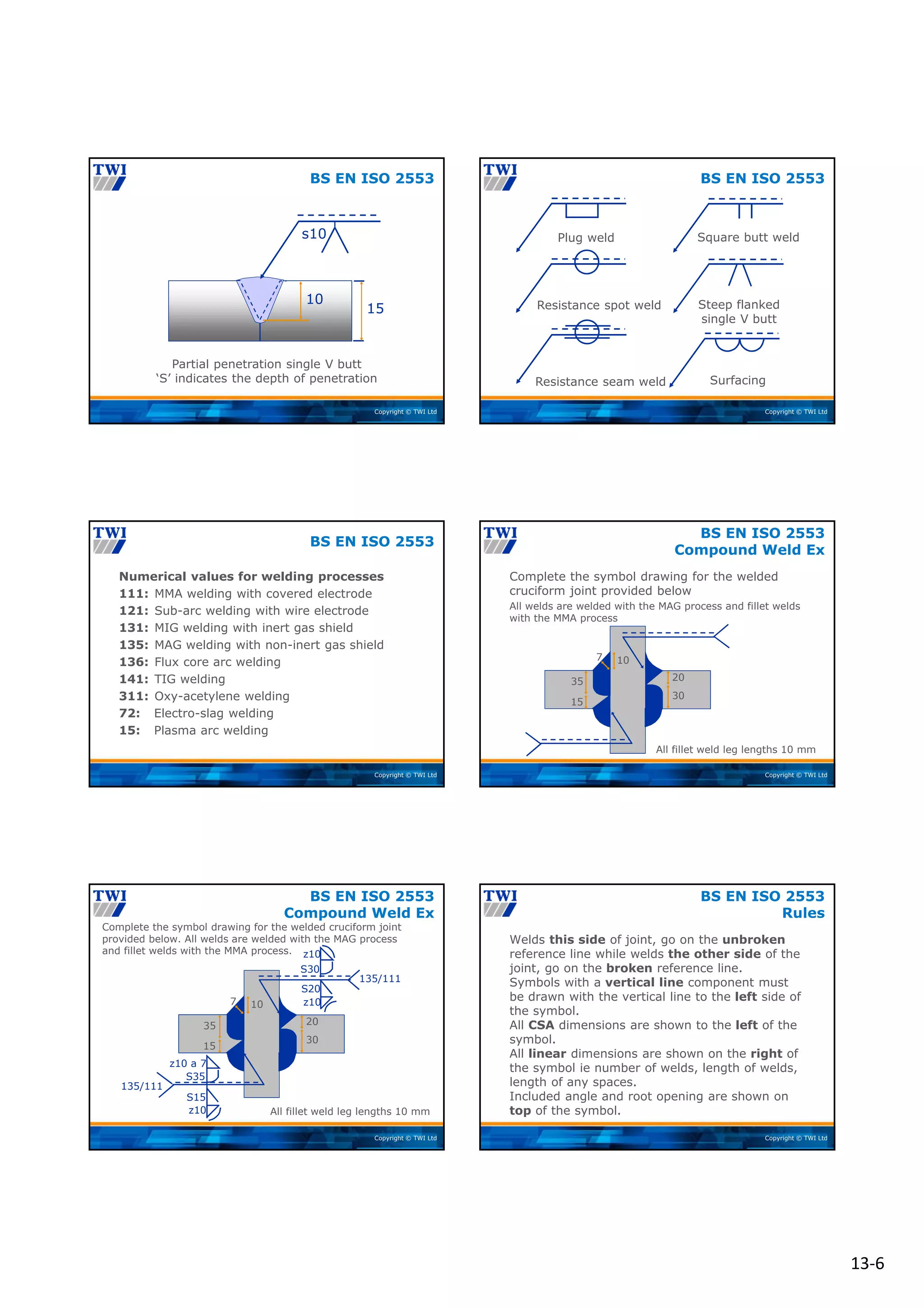 13‐6
Copyright © TWI Ltd
Partial penetration single V butt
‘S’ indicates the depth of penetration
s10
10
15
BS EN ISO 2553
Copyright © TWI Ltd
Plug weld
Resistance spot weld
Resistance seam weld
Square butt weld
Steep flanked
single V butt
Surfacing
BS EN ISO 2553
Copyright © TWI Ltd
Numerical values for welding processes
111: MMA welding with covered electrode
121: Sub-arc welding with wire electrode
131: MIG welding with inert gas shield
135: MAG welding with non-inert gas shield
136: Flux core arc welding
141: TIG welding
311: Oxy-acetylene welding
72: Electro-slag welding
15: Plasma arc welding
BS EN ISO 2553
Copyright © TWI Ltd
20
30
35
15
10
7
All fillet weld leg lengths 10 mm
Complete the symbol drawing for the welded
cruciform joint provided below
All welds are welded with the MAG process and fillet welds
with the MMA process
BS EN ISO 2553
Compound Weld Ex
Copyright © TWI Ltd
Complete the symbol drawing for the welded cruciform joint
provided below. All welds are welded with the MAG process
and fillet welds with the MMA process.
All fillet weld leg lengths 10 mm
135/111
20
30
35
15
10
7
z10
S30
S20
z10
135/111
z10 a 7
z10
S15
S35
BS EN ISO 2553
Compound Weld Ex
Copyright © TWI Ltd
Welds this side of joint, go on the unbroken
reference line while welds the other side of the
joint, go on the broken reference line.
Symbols with a vertical line component must
be drawn with the vertical line to the left side of
the symbol.
All CSA dimensions are shown to the left of the
symbol.
All linear dimensions are shown on the right of
the symbol ie number of welds, length of welds,
length of any spaces.
Included angle and root opening are shown on
top of the symbol.
BS EN ISO 2553
Rules
 