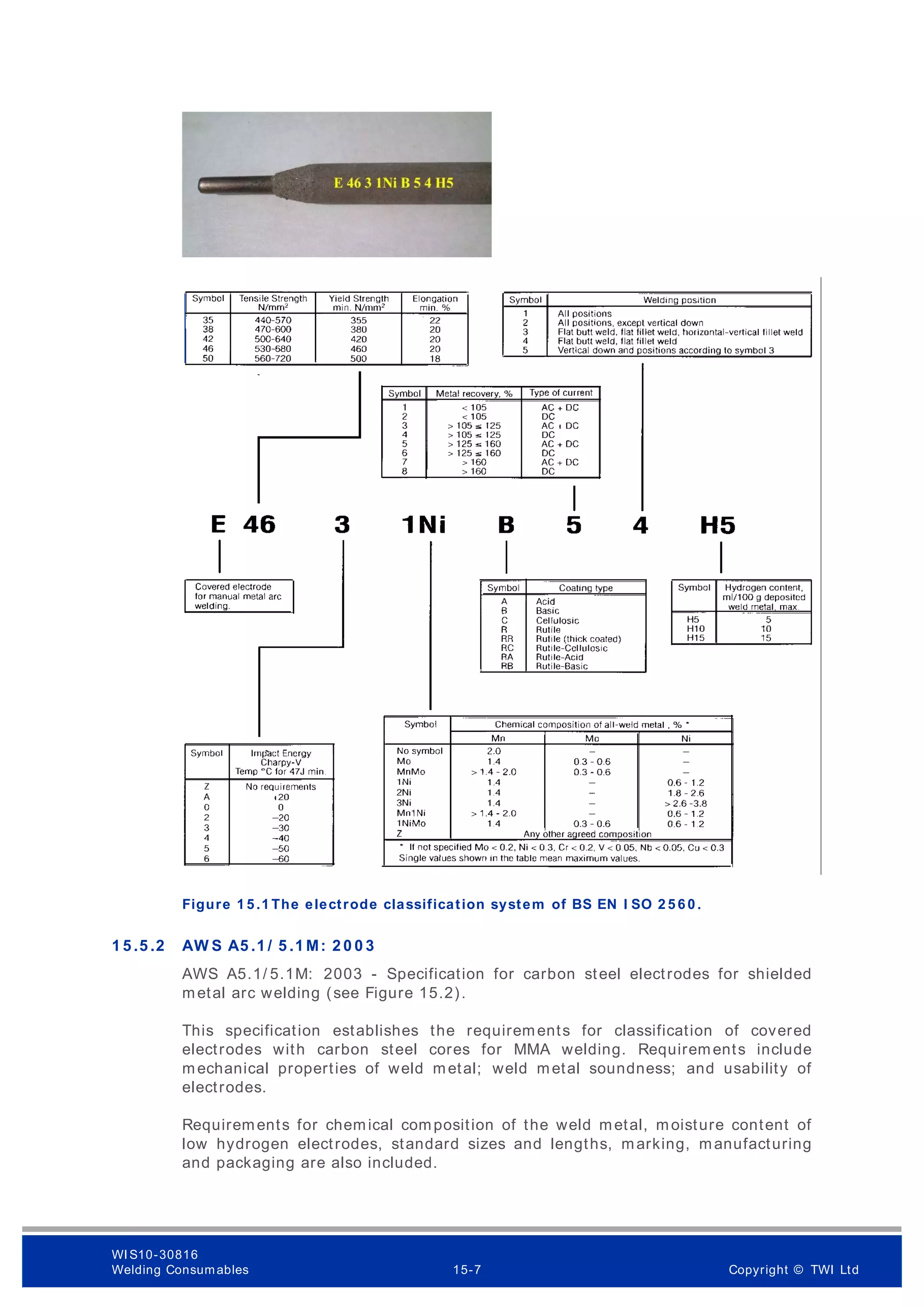 Figure 1 5 .1 The electrode classification system of BS EN I SO 2 5 6 0 .
1 5 .5 .2 AW S A5 .1 / 5 .1 M: 2 0 0 3
AWS A5.1/ 5.1M: 2003 - Specification for carbon steel electrodes for shielded
metal arc welding (see Figure 15.2).
This specification establishes the requirements for classification of covered
electrodes with carbon steel cores for MMA welding. Requirements include
mechanical properties of weld metal; weld metal soundness; and usability of
electrodes.
Requirements for chemical composition of the weld metal, moisture content of
low hydrogen electrodes, standard sizes and lengths, marking, manufacturing
and packaging are also included.
WI S10-30816
Welding Consumables 15-7 Copyright © TWI Ltd
 