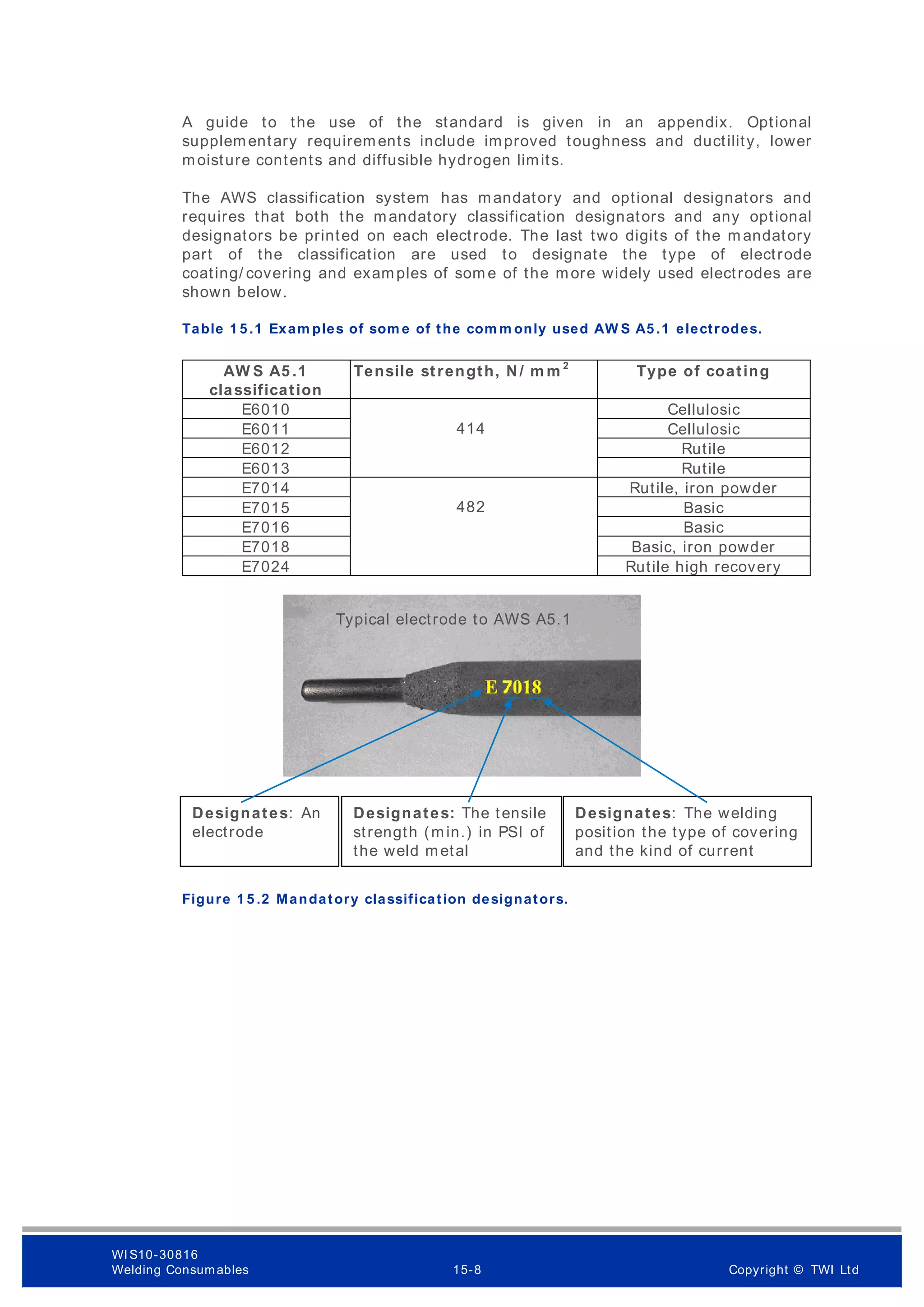 A guide to the use of the standard is given in an appendix. Optional
supplementary requirements include improved toughness and ductility, lower
moisture contents and diffusible hydrogen limits.
The AWS classification system has mandatory and optional designators and
requires that both the mandatory classification designators and any optional
designators be printed on each electrode. The last two digits of the m andatory
part of the classification are used to designate the type of electrode
coating/ covering and examples of som e of the more widely used electrodes are
shown below.
Table 1 5 .1 Exam ples of som e of the com m only used AW S A5 .1 electrodes.
AW S A5 .1
classification
Tensile strength, N/ m m 2
Type of coating
E6010
414
Cellulosic
E6011 Cellulosic
E6012 Rutile
E6013 Rutile
E7014
482
Rutile, iron powder
E7015 Basic
E7016 Basic
E7018 Basic, iron powder
E7024 Rutile high recovery
Figure 1 5 .2 Mandatory classification designators.
Designates: An
electrode
Designates: The tensile
strength (min.) in PSI of
the weld metal
Designates: The welding
position the type of covering
and the kind of current
Typical electrode to AWS A5.1
WI S10-30816
Welding Consumables 15-8 Copyright © TWI Ltd
 