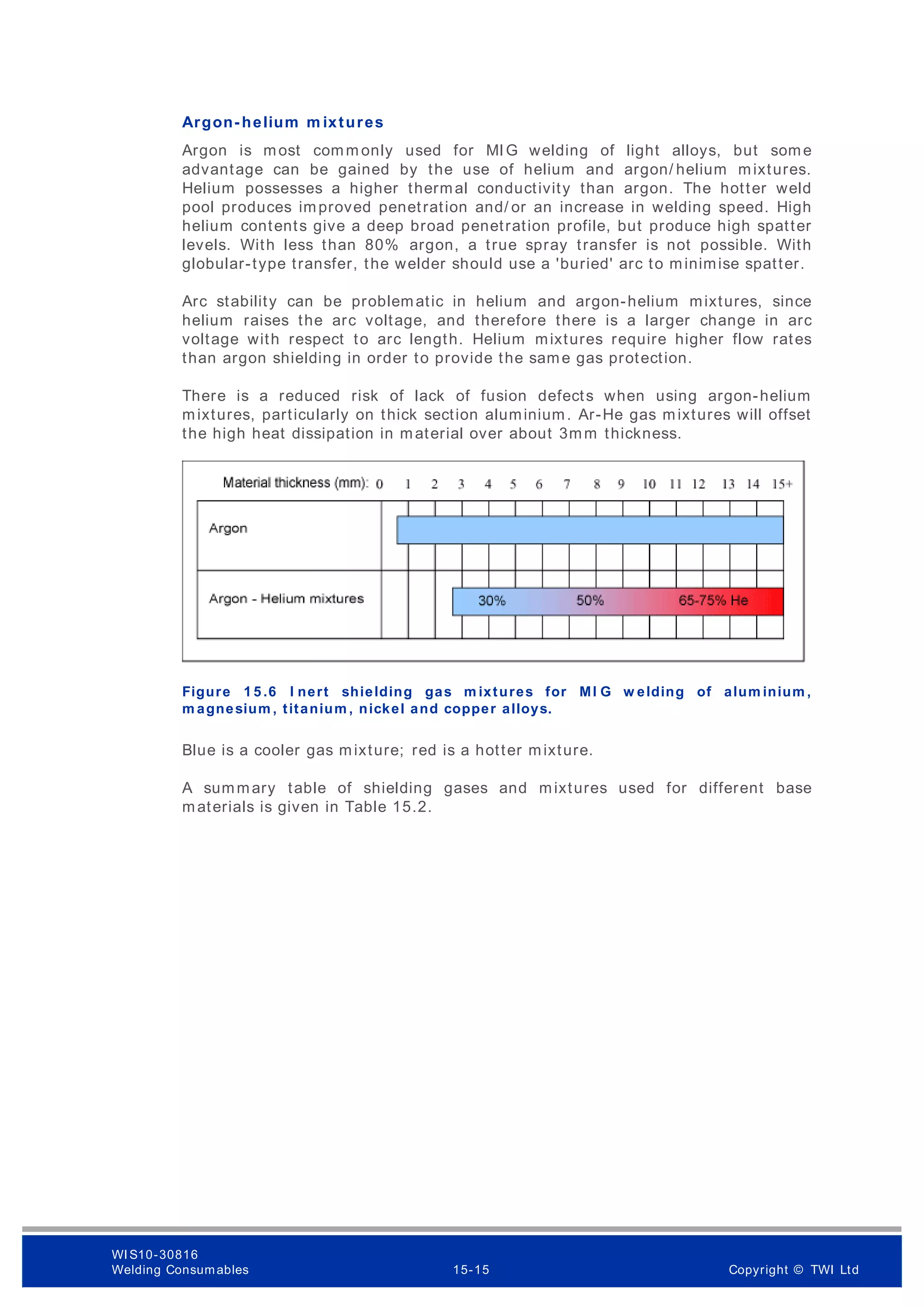 Argon-helium m ixtures
Argon is most comm only used for MIG welding of light alloys, but some
advantage can be gained by the use of helium and argon/ helium mixtures.
Helium possesses a higher thermal conductivity than argon. The hotter weld
pool produces improved penetration and/ or an increase in welding speed. High
helium contents give a deep broad penetration profile, but produce high spatter
levels. With less than 80% argon, a true spray transfer is not possible. With
globular-type transfer, the welder should use a 'buried' arc to minimise spatter.
Arc stability can be problematic in helium and argon-helium mixtures, since
helium raises the arc voltage, and therefore there is a larger change in arc
voltage with respect to arc length. Helium mixtures require higher flow rates
than argon shielding in order to provide the same gas protection.
There is a reduced risk of lack of fusion defects when using argon-helium
mixtures, particularly on thick section aluminium. Ar-He gas mixtures will offset
the high heat dissipation in material over about 3mm thickness.
Figure 1 5 .6 I nert shielding gas m ixtures for MI G w elding of alum inium ,
m agnesium , titanium , nickel and copper alloys.
Blue is a cooler gas mixture; red is a hotter mixture.
A summary table of shielding gases and mixtures used for different base
materials is given in Table 15.2.
WI S10-30816
Welding Consumables 15-15 Copyright © TWI Ltd
 