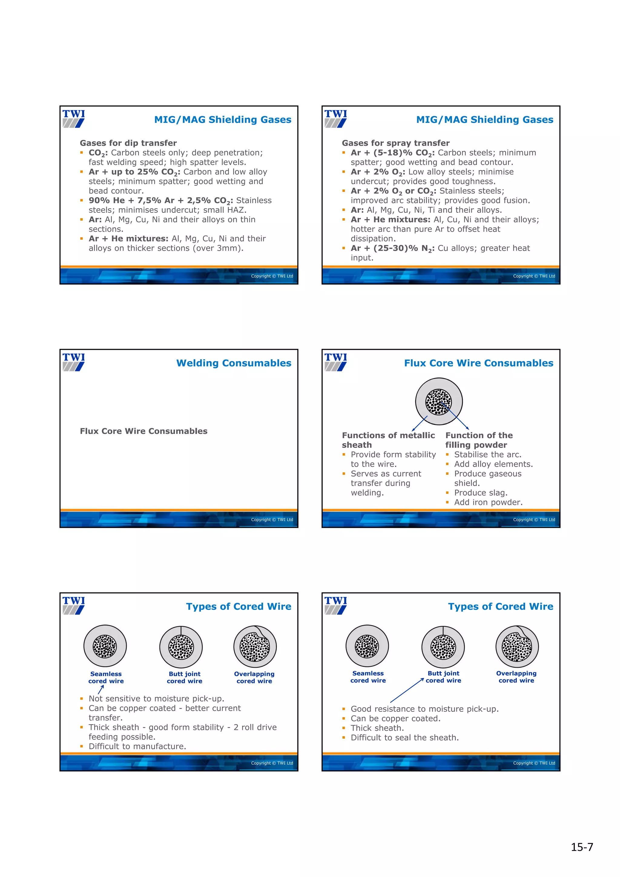 15‐7
Copyright © TWI Ltd
Gases for dip transfer
 CO2: Carbon steels only; deep penetration;
fast welding speed; high spatter levels.
 Ar + up to 25% CO2: Carbon and low alloy
steels; minimum spatter; good wetting and
bead contour.
 90% He + 7,5% Ar + 2,5% CO2: Stainless
steels; minimises undercut; small HAZ.
 Ar: Al, Mg, Cu, Ni and their alloys on thin
sections.
 Ar + He mixtures: Al, Mg, Cu, Ni and their
alloys on thicker sections (over 3mm).
MIG/MAG Shielding Gases
Copyright © TWI Ltd
Gases for spray transfer
 Ar + (5-18)% CO2: Carbon steels; minimum
spatter; good wetting and bead contour.
 Ar + 2% O2: Low alloy steels; minimise
undercut; provides good toughness.
 Ar + 2% O2 or CO2: Stainless steels;
improved arc stability; provides good fusion.
 Ar: Al, Mg, Cu, Ni, Ti and their alloys.
 Ar + He mixtures: Al, Cu, Ni and their alloys;
hotter arc than pure Ar to offset heat
dissipation.
 Ar + (25-30)% N2: Cu alloys; greater heat
input.
MIG/MAG Shielding Gases
Copyright © TWI Ltd
Flux Core Wire Consumables
Welding Consumables
Copyright © TWI Ltd
Functions of metallic
sheath
 Provide form stability
to the wire.
 Serves as current
transfer during
welding.
Function of the
filling powder
 Stabilise the arc.
 Add alloy elements.
 Produce gaseous
shield.
 Produce slag.
 Add iron powder.
Flux Core Wire Consumables
Copyright © TWI Ltd
 Not sensitive to moisture pick-up.
 Can be copper coated - better current
transfer.
 Thick sheath - good form stability - 2 roll drive
feeding possible.
 Difficult to manufacture.
Types of Cored Wire
Seamless
cored wire
Butt joint
cored wire
Overlapping
cored wire
Copyright © TWI Ltd
 Good resistance to moisture pick-up.
 Can be copper coated.
 Thick sheath.
 Difficult to seal the sheath.
Types of Cored Wire
Seamless
cored wire
Butt joint
cored wire
Overlapping
cored wire
 