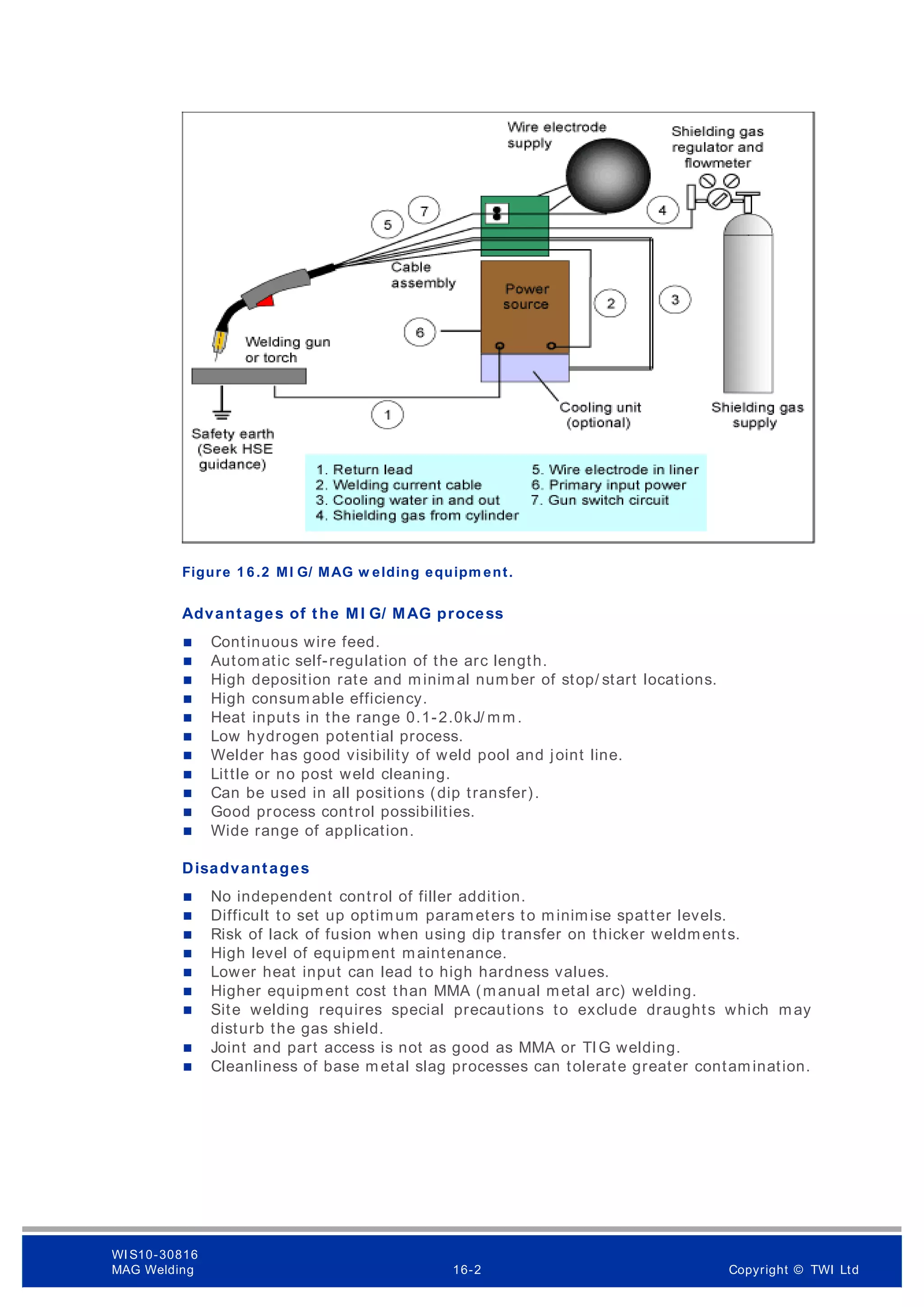 Figure 1 6 .2 MI G/ MAG w elding equipm ent.
Advantages of the MI G/ MAG process
 Continuous wire feed.
 Automatic self-regulation of the arc length.
 High deposition rate and minimal number of stop/ start locations.
 High consumable efficiency.
 Heat inputs in the range 0.1-2.0kJ/ mm.
 Low hydrogen potential process.
 Welder has good visibility of weld pool and joint line.
 Little or no post weld cleaning.
 Can be used in all positions (dip transfer).
 Good process control possibilities.
 Wide range of application.
Disadvantages
 No independent control of filler addition.
 Difficult to set up optimum parameters to minimise spatter levels.
 Risk of lack of fusion when using dip transfer on thicker weldments.
 High level of equipment maintenance.
 Lower heat input can lead to high hardness values.
 Higher equipment cost than MMA (manual metal arc) welding.
 Site welding requires special precautions to exclude draughts which may
disturb the gas shield.
 Joint and part access is not as good as MMA or TIG welding.
 Cleanliness of base m etal slag processes can tolerate greater contamination.
WI S10-30816
MAG Welding 16-2 Copyright © TWI Ltd
 