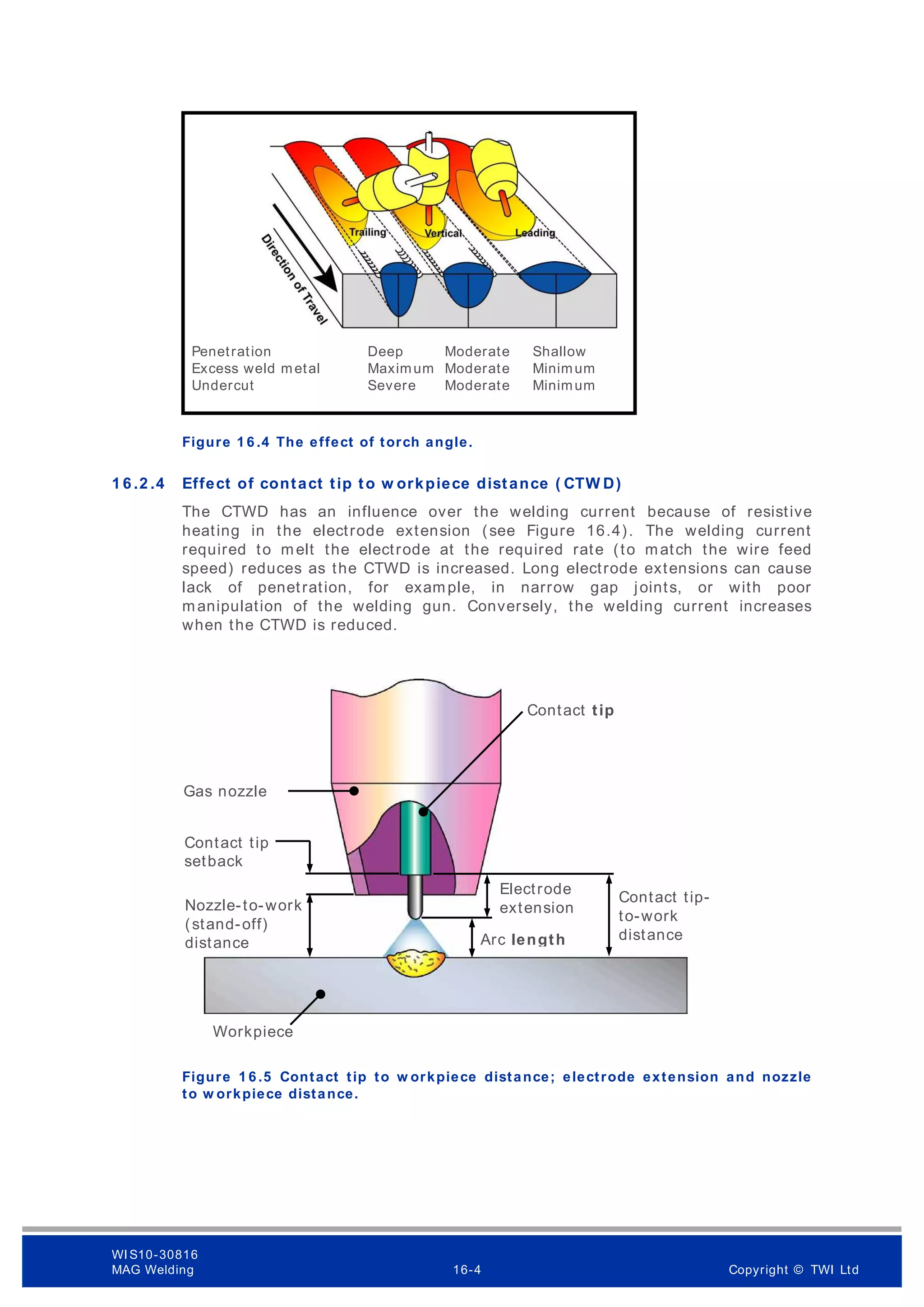 Figure 1 6 .4 The effect of torch angle.
1 6 .2 .4 Effect of contact tip to w orkpiece distance ( CTW D)
The CTWD has an influence over the welding current because of resistive
heating in the electrode extension (see Figure 16.4). The welding current
required to melt the electrode at the required rate (to match the wire feed
speed) reduces as the CTWD is increased. Long electrode extensions can cause
lack of penetration, for example, in narrow gap joints, or with poor
manipulation of the welding gun. Conversely, the welding current increases
when the CTWD is reduced.
Figure 1 6 .5 Contact tip to w orkpiece distance; electrode extension and nozzle
to w orkpiece distance.
Penetration Deep Moderate Shallow
Excess weld metal Maximum Moderate Minimum
Undercut Severe Moderate Minimum
Workpiece
Gas nozzle
Contact tip
Electrode
extension
Contact tip-
to-work
distance
Arc length
Contact tip
setback
Nozzle-to-work
(stand-off)
distance
WI S10-30816
MAG Welding 16-4 Copyright © TWI Ltd
 