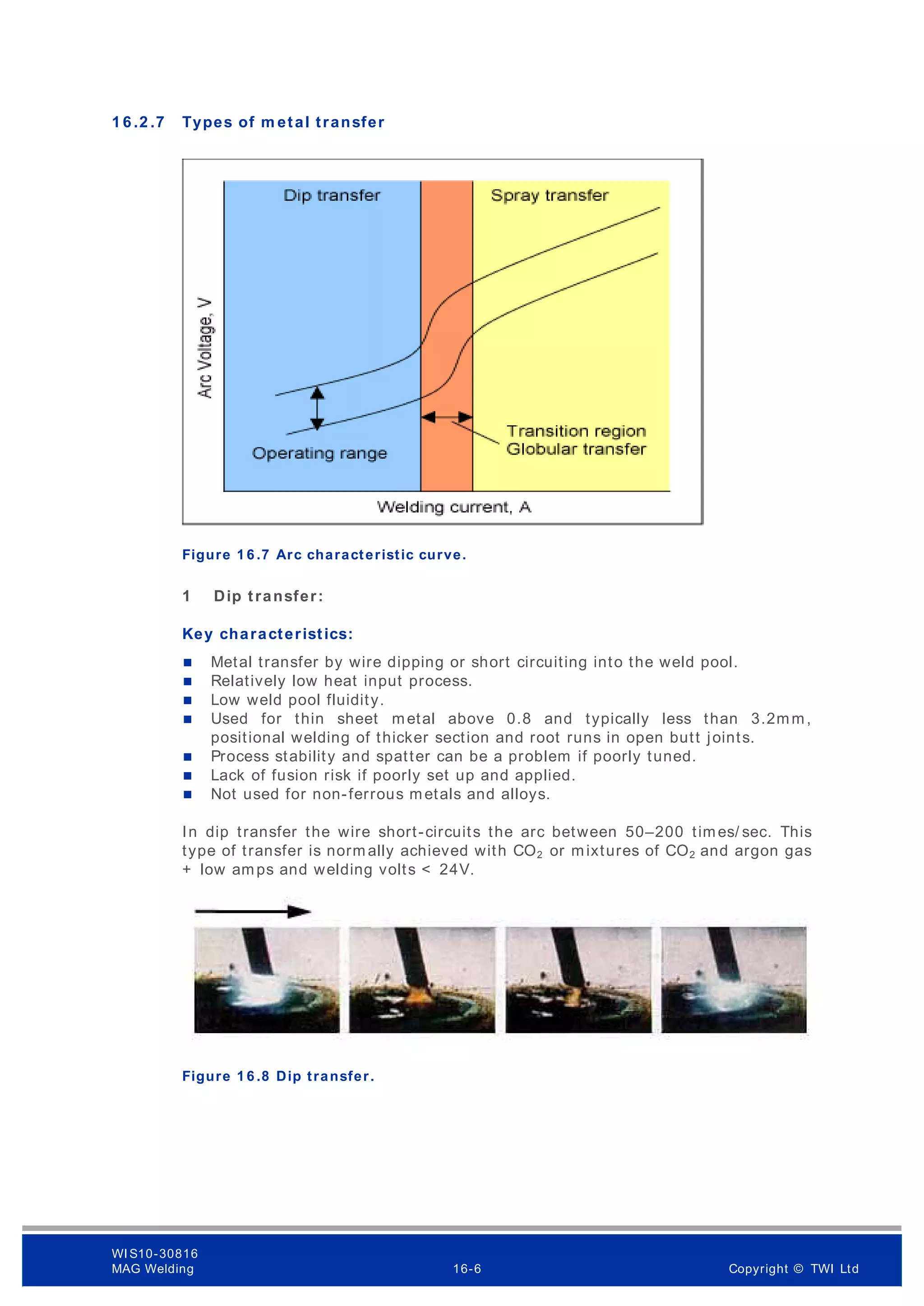 1 6 .2 .7 Types of m etal transfer
Figure 1 6 .7 Arc characteristic curve.
1 Dip transfer:
Key characteristics:
 Metal transfer by wire dipping or short circuiting into the weld pool.
 Relatively low heat input process.
 Low weld pool fluidity.
 Used for thin sheet metal above 0.8 and typically less than 3.2mm,
positional welding of thicker section and root runs in open butt joints.
 Process stability and spatter can be a problem if poorly tuned.
 Lack of fusion risk if poorly set up and applied.
 Not used for non-ferrous metals and alloys.
In dip transfer the wire short-circuits the arc between 50–200 times/ sec. This
type of transfer is norm ally achieved with CO2 or mixtures of CO2 and argon gas
+ low amps and welding volts < 24V.
Figure 1 6 .8 Dip transfer.
WI S10-30816
MAG Welding 16-6 Copyright © TWI Ltd
 