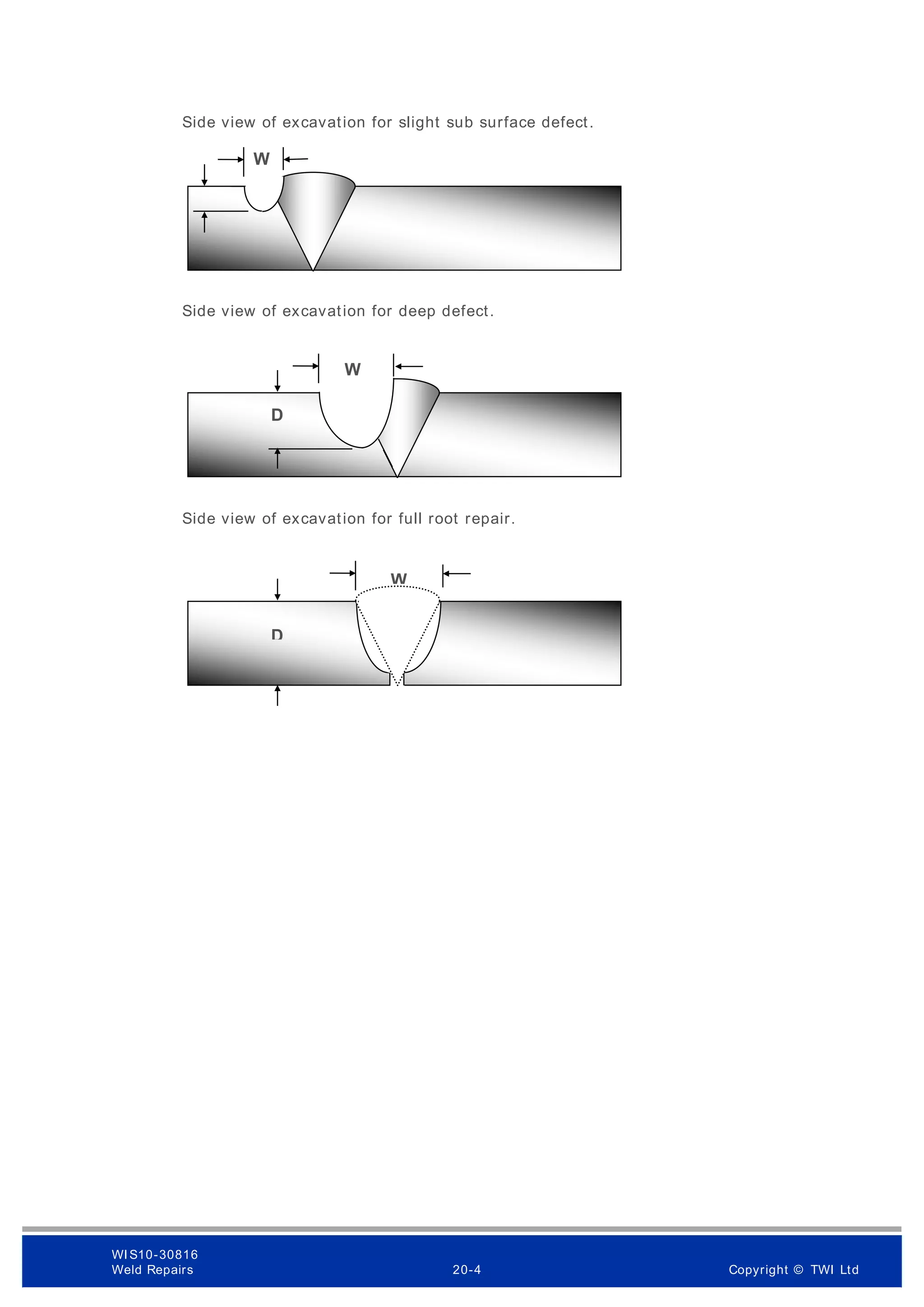 Side view of excavation for slight sub surface defect.
Side view of excavation for deep defect.
Side view of excavation for full root repair.
D
W
D
W
D
W
WI S10-30816
Weld Repairs 20-4 Copyright © TWI Ltd
 