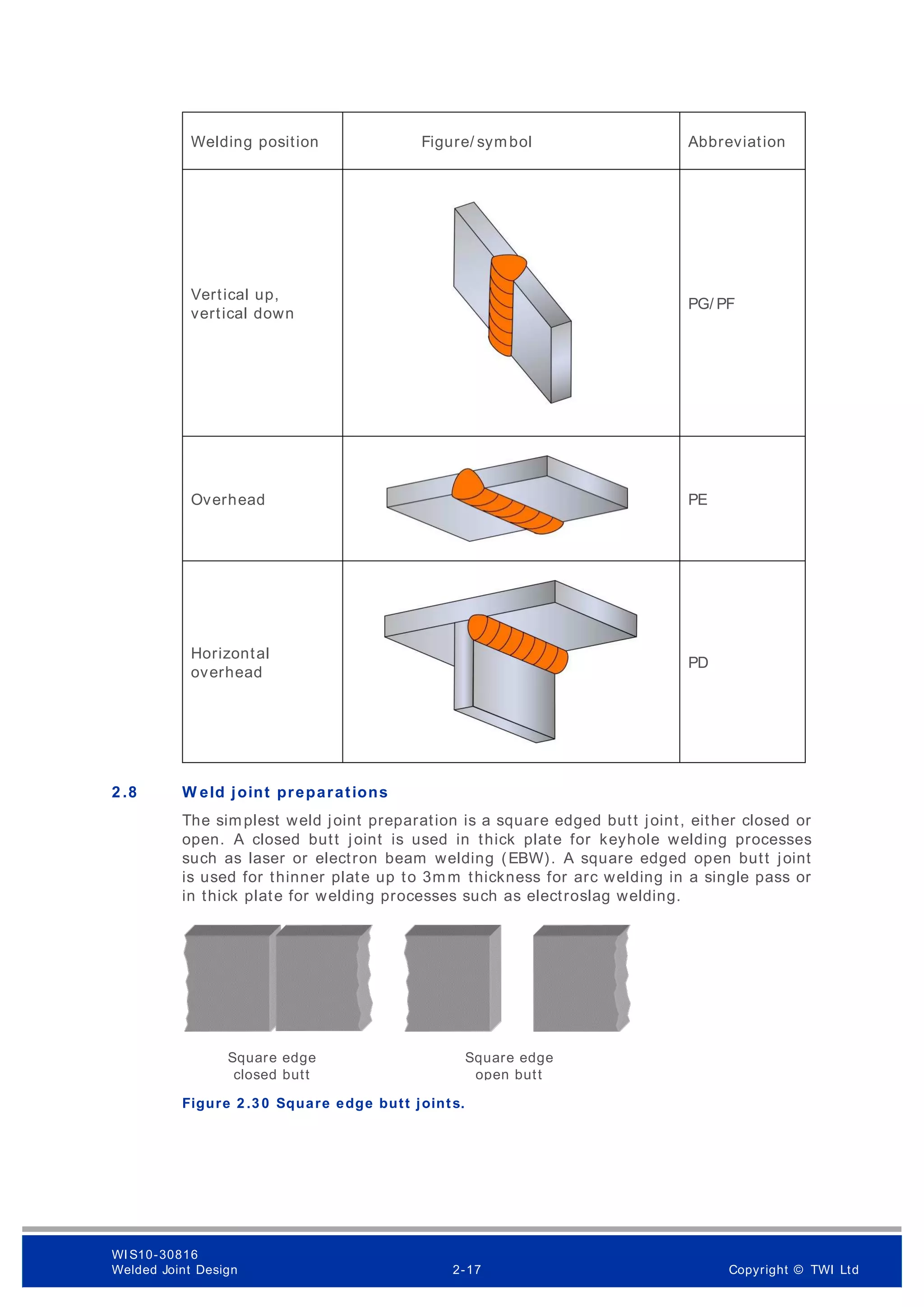 Welding position Figure/ symbol Abbreviation
Vertical up,
vertical down
PG/ PF
Overhead PE
Horizontal
overhead
PD
2 .8 W eld joint preparations
The simplest weld joint preparation is a square edged butt joint, either closed or
open. A closed butt joint is used in thick plate for keyhole welding processes
such as laser or electron beam welding (EBW). A square edged open butt joint
is used for thinner plate up to 3mm thickness for arc welding in a single pass or
in thick plate for welding processes such as electroslag welding.
Figure 2 .3 0 Square edge butt joints.
Square edge
closed butt
Square edge
open butt
WI S10-30816
Welded Joint Design 2-17 Copyright © TWI Ltd
 